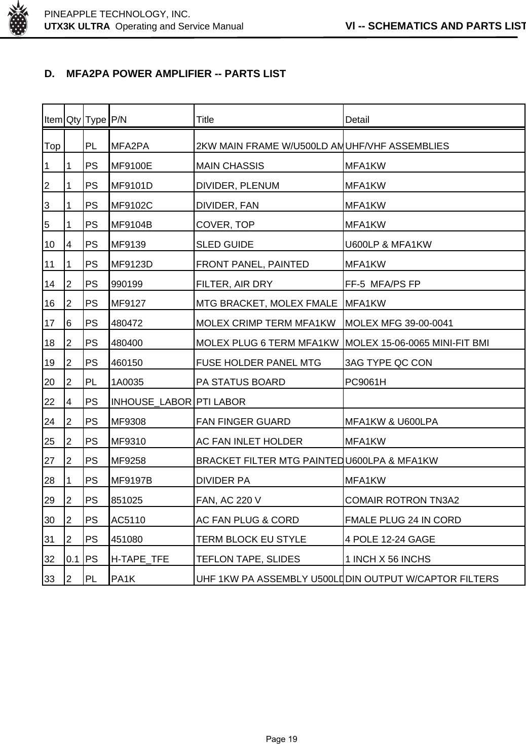 PINEAPPLE TECHNOLOGY, INC.  UTX3K ULTRA  Operating and Service ManualVl -- SCHEMATICS AND PARTS LISTD. MFA2PA POWER AMPLIFIER -- PARTS LISTItem Qty Type P/N Title DetailTop PL MFA2PA 2KW MAIN FRAME W/U500LD AMUHF/VHF ASSEMBLIES1 1 PS MF9100E MAIN CHASSIS MFA1KW2 1 PS MF9101D DIVIDER, PLENUM MFA1KW3 1 PS MF9102C DIVIDER, FAN MFA1KW5 1 PS MF9104B COVER, TOP MFA1KW10 4 PS MF9139 SLED GUIDE U600LP &amp; MFA1KW11 1 PS MF9123D FRONT PANEL, PAINTED MFA1KW14 2 PS 990199 FILTER, AIR DRY FF-5  MFA/PS FP16 2 PS MF9127 MTG BRACKET, MOLEX FMALE MFA1KW17 6 PS 480472 MOLEX CRIMP TERM MFA1KW MOLEX MFG 39-00-004118 2 PS 480400 MOLEX PLUG 6 TERM MFA1KW MOLEX 15-06-0065 MINI-FIT BMI19 2 PS 460150 FUSE HOLDER PANEL MTG 3AG TYPE QC CON20 2 PL 1A0035 PA STATUS BOARD PC9061H22 4 PS INHOUSE_LABOR PTI LABOR 24 2 PS MF9308 FAN FINGER GUARD MFA1KW &amp; U600LPA25 2 PS MF9310 AC FAN INLET HOLDER MFA1KW27 2 PS MF9258 BRACKET FILTER MTG PAINTEDU600LPA &amp; MFA1KW28 1 PS MF9197B DIVIDER PA MFA1KW29 2 PS 851025 FAN, AC 220 V COMAIR ROTRON TN3A230 2 PS AC5110 AC FAN PLUG &amp; CORD FMALE PLUG 24 IN CORD31 2 PS 451080 TERM BLOCK EU STYLE  4 POLE 12-24 GAGE32 0.1 PS H-TAPE_TFE TEFLON TAPE, SLIDES 1 INCH X 56 INCHS33 2 PL PA1K UHF 1KW PA ASSEMBLY U500LDDIN OUTPUT W/CAPTOR FILTERS              Page 19