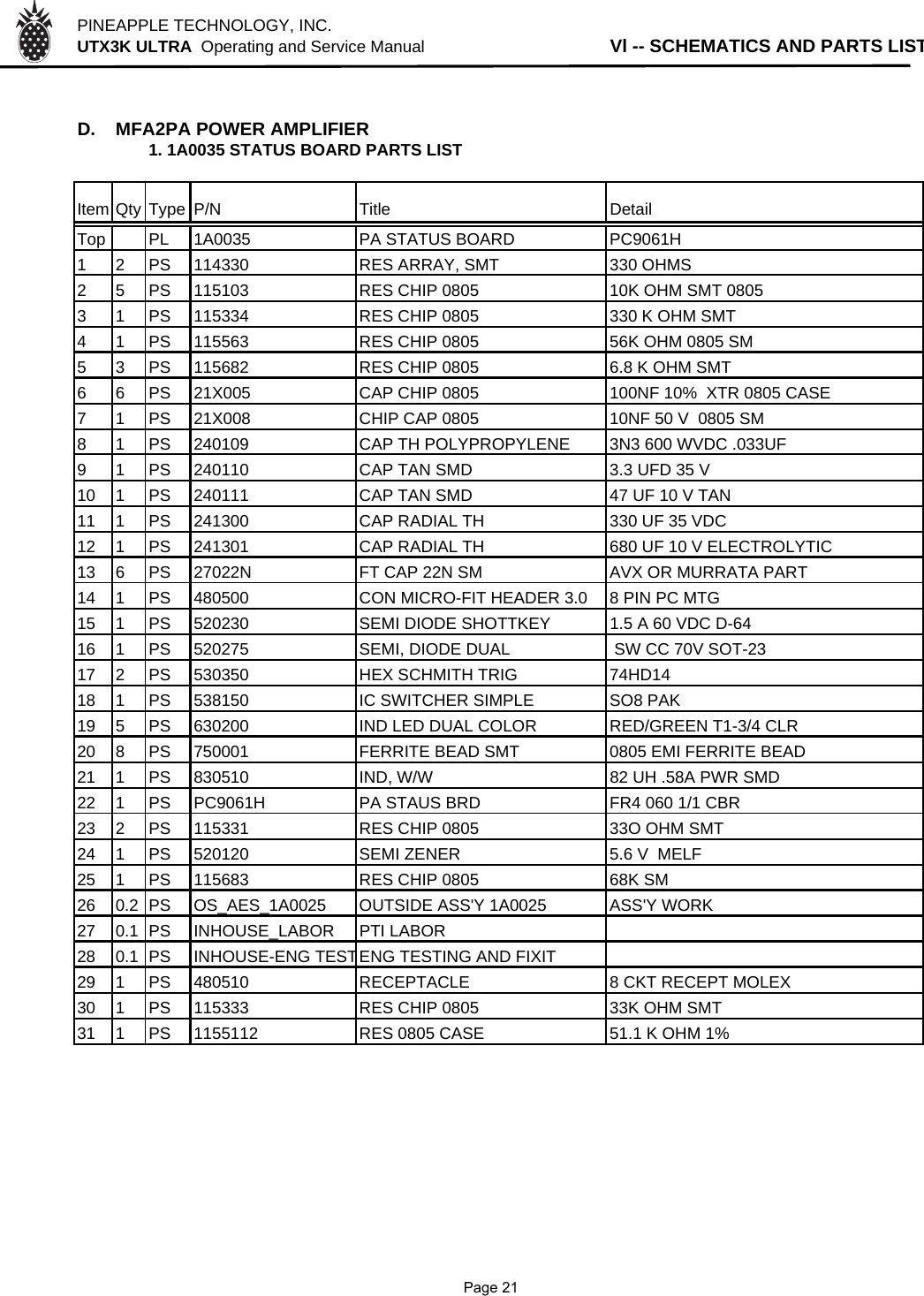 PINEAPPLE TECHNOLOGY, INC.  UTX3K ULTRA  Operating and Service ManualVl -- SCHEMATICS AND PARTS LISTD. MFA2PA POWER AMPLIFIER1. 1A0035 STATUS BOARD PARTS LISTItem Qty Type P/N Title DetailTop PL 1A0035 PA STATUS BOARD PC9061H1 2 PS 114330 RES ARRAY, SMT 330 OHMS2 5 PS 115103 RES CHIP 0805 10K OHM SMT 08053 1 PS 115334 RES CHIP 0805 330 K OHM SMT4 1 PS 115563 RES CHIP 0805 56K OHM 0805 SM5 3 PS 115682 RES CHIP 0805 6.8 K OHM SMT6 6 PS 21X005 CAP CHIP 0805 100NF 10%  XTR 0805 CASE7 1 PS 21X008 CHIP CAP 0805 10NF 50 V  0805 SM8 1 PS 240109 CAP TH POLYPROPYLENE 3N3 600 WVDC .033UF9 1 PS 240110 CAP TAN SMD 3.3 UFD 35 V10 1 PS 240111 CAP TAN SMD 47 UF 10 V TAN11 1 PS 241300 CAP RADIAL TH 330 UF 35 VDC12 1 PS 241301 CAP RADIAL TH 680 UF 10 V ELECTROLYTIC13 6 PS 27022N FT CAP 22N SM AVX OR MURRATA PART14 1 PS 480500 CON MICRO-FIT HEADER 3.0 8 PIN PC MTG15 1 PS 520230 SEMI DIODE SHOTTKEY 1.5 A 60 VDC D-6416 1 PS 520275 SEMI, DIODE DUAL  SW CC 70V SOT-2317 2 PS 530350 HEX SCHMITH TRIG 74HD1418 1 PS 538150 IC SWITCHER SIMPLE SO8 PAK19 5 PS 630200 IND LED DUAL COLOR RED/GREEN T1-3/4 CLR20 8 PS 750001 FERRITE BEAD SMT 0805 EMI FERRITE BEAD21 1 PS 830510 IND, W/W 82 UH .58A PWR SMD22 1 PS PC9061H PA STAUS BRD FR4 060 1/1 CBR23 2 PS 115331 RES CHIP 0805 33O OHM SMT24 1 PS 520120 SEMI ZENER 5.6 V  MELF25 1 PS 115683 RES CHIP 0805 68K SM26 0.2 PS OS_AES_1A0025 OUTSIDE ASS&apos;Y 1A0025 ASS&apos;Y WORK27 0.1 PS INHOUSE_LABOR PTI LABOR 28 0.1 PS INHOUSE-ENG TESTENG TESTING AND FIXIT29 1 PS 480510 RECEPTACLE 8 CKT RECEPT MOLEX30 1 PS 115333 RES CHIP 0805 33K OHM SMT31 1 PS 1155112 RES 0805 CASE 51.1 K OHM 1%              Page 21
