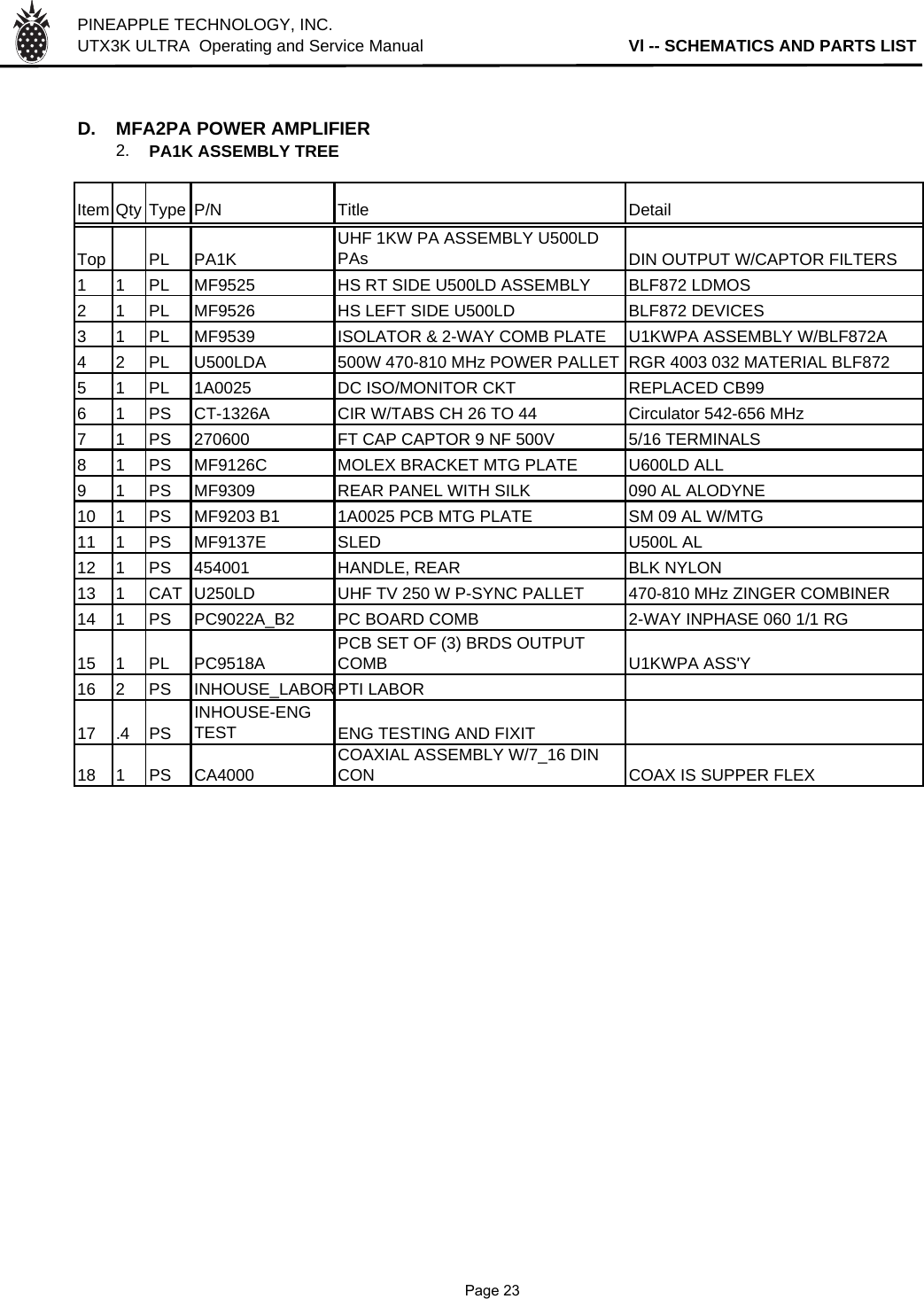 PINEAPPLE TECHNOLOGY, INC.  UTX3K ULTRA  Operating and Service Manual                                            Vl -- SCHEMATICS AND PARTS LIST  D. MFA2PA POWER AMPLIFIER2. PA1K ASSEMBLY TREEItem Qty Type P/N Title DetailTop PL PA1KUHF 1KW PA ASSEMBLY U500LD PAs DIN OUTPUT W/CAPTOR FILTERS1 1 PL MF9525 HS RT SIDE U500LD ASSEMBLY BLF872 LDMOS2 1 PL MF9526 HS LEFT SIDE U500LD BLF872 DEVICES3 1 PL MF9539 ISOLATOR &amp; 2-WAY COMB PLATE U1KWPA ASSEMBLY W/BLF872A4 2 PL U500LDA 500W 470-810 MHz POWER PALLET RGR 4003 032 MATERIAL BLF8725 1 PL 1A0025 DC ISO/MONITOR CKT REPLACED CB996 1 PS CT-1326A CIR W/TABS CH 26 TO 44 Circulator 542-656 MHz7 1 PS 270600 FT CAP CAPTOR 9 NF 500V 5/16 TERMINALS8 1 PS MF9126C MOLEX BRACKET MTG PLATE U600LD ALL9 1 PS MF9309 REAR PANEL WITH SILK 090 AL ALODYNE10 1 PS MF9203 B1 1A0025 PCB MTG PLATE SM 09 AL W/MTG11 1 PS MF9137E SLED U500L AL12 1 PS 454001 HANDLE, REAR BLK NYLON13 1 CAT U250LD UHF TV 250 W P-SYNC PALLET 470-810 MHz ZINGER COMBINER14 1 PS PC9022A_B2 PC BOARD COMB 2-WAY INPHASE 060 1/1 RG15 1 PL PC9518APCB SET OF (3) BRDS OUTPUT COMB U1KWPA ASS&apos;Y16 2 PS INHOUSE_LABORPTI LABOR 17 .4 PSINHOUSE-ENG TEST ENG TESTING AND FIXIT18 1 PS CA4000COAXIAL ASSEMBLY W/7_16 DIN CON COAX IS SUPPER FLEX               Page 23