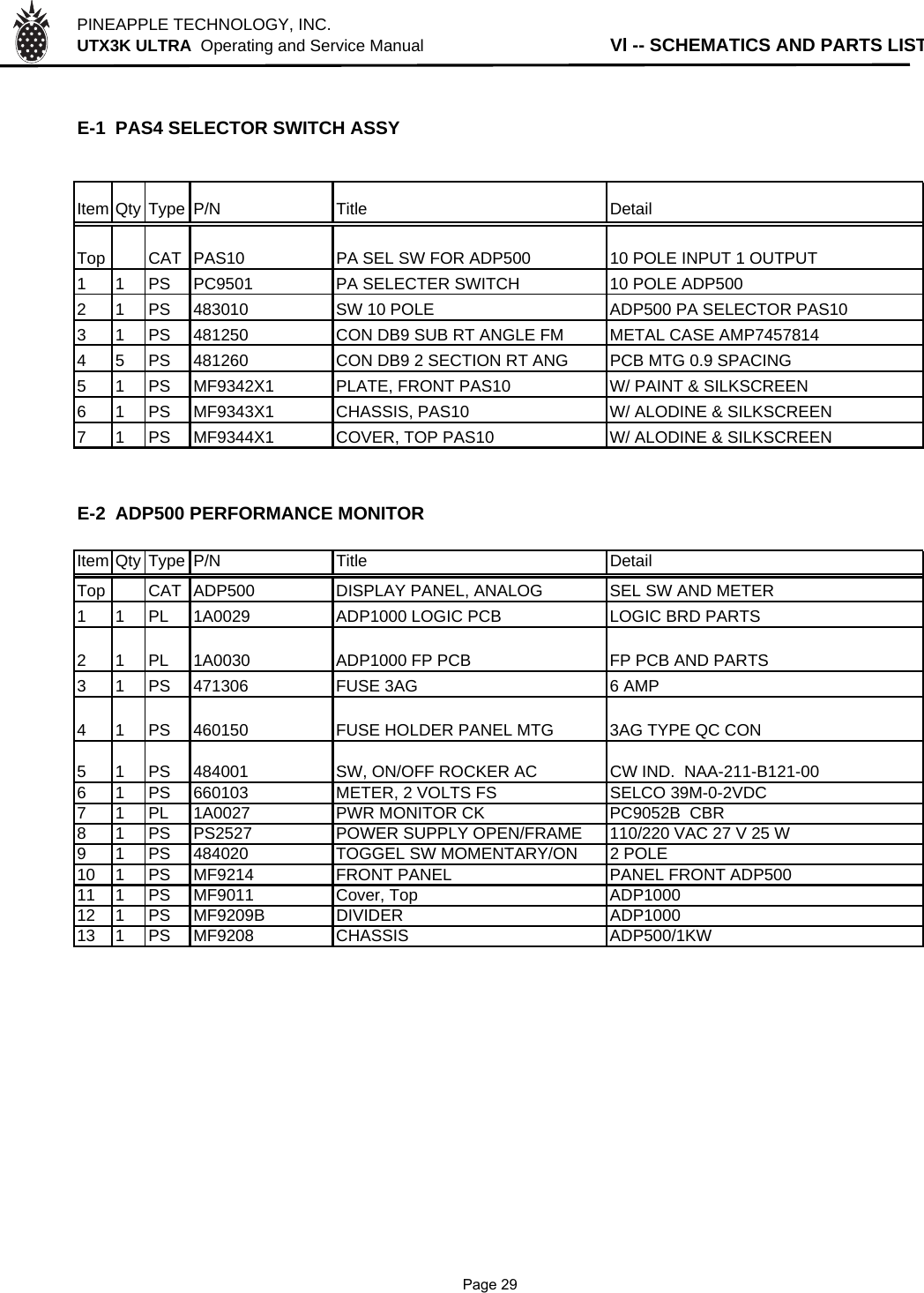 PINEAPPLE TECHNOLOGY, INC.  UTX3K ULTRA  Operating and Service ManualVl -- SCHEMATICS AND PARTS LISTE-1 PAS4 SELECTOR SWITCH ASSYItem Qty Type P/N Title DetailTop CAT PAS10 PA SEL SW FOR ADP500 10 POLE INPUT 1 OUTPUT1 1 PS PC9501 PA SELECTER SWITCH 10 POLE ADP5002 1 PS 483010 SW 10 POLE  ADP500 PA SELECTOR PAS103 1 PS 481250 CON DB9 SUB RT ANGLE FM METAL CASE AMP74578144 5 PS 481260 CON DB9 2 SECTION RT ANG  PCB MTG 0.9 SPACING5 1 PS MF9342X1 PLATE, FRONT PAS10 W/ PAINT &amp; SILKSCREEN6 1 PS MF9343X1 CHASSIS, PAS10 W/ ALODINE &amp; SILKSCREEN7 1 PS MF9344X1 COVER, TOP PAS10 W/ ALODINE &amp; SILKSCREENE-2 ADP500 PERFORMANCE MONITORItem Qty Type P/N Title DetailTop CAT ADP500 DISPLAY PANEL, ANALOG SEL SW AND METER1 1 PL 1A0029 ADP1000 LOGIC PCB LOGIC BRD PARTS2 1 PL 1A0030 ADP1000 FP PCB FP PCB AND PARTS3 1 PS 471306 FUSE 3AG 6 AMP4 1 PS 460150 FUSE HOLDER PANEL MTG 3AG TYPE QC CON5 1 PS 484001 SW, ON/OFF ROCKER AC CW IND.  NAA-211-B121-006 1 PS 660103 METER, 2 VOLTS FS SELCO 39M-0-2VDC7 1 PL 1A0027 PWR MONITOR CK PC9052B  CBR8 1 PS PS2527 POWER SUPPLY OPEN/FRAME 110/220 VAC 27 V 25 W9 1 PS 484020 TOGGEL SW MOMENTARY/ON 2 POLE10 1 PS MF9214 FRONT PANEL PANEL FRONT ADP50011 1 PS MF9011 Cover, Top ADP100012 1 PS MF9209B DIVIDER ADP100013 1 PS MF9208 CHASSIS ADP500/1KW              Page 29