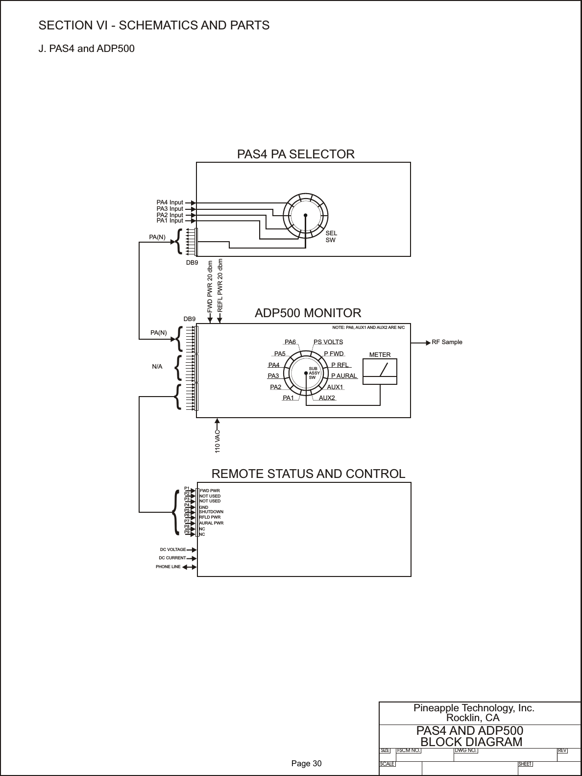 SIZE FSCM NO.SCALE SHEETDWG NO. REVPineapple Technology, Inc.Rocklin, CAPAS4 AND ADP500BLOCK DIAGRAMPA(N)110 VACFWD PWR 20 dbmPA(N)N/APA1PA2PA3PA4PA5PA6 PS VOLTSP FWDP RFLP AURALAUX1AUX2REFL PWR 20 dbmPA4 InputPA3 InputPA2 InputPA1 InputSELSWMETERPAS4 PA SELECTORADP500 MONITORREMOTE STATUS AND CONTROLSUB ASSYSWNOTE: PA6, AUX1 AND AUX2 ARE N/CRF Sample{{{{{DB9DB9P1 FWD PWRDC VOLTAGEDC CURRENTPHONE LINENOT USEDNOT USEDGNDSHUTDOWNAURAL PWRRFLD PWRNCNCP2P3P4P5P6P7P8P9SECTION VI - SCHEMATICS AND PARTSJ. PAS4 and ADP500              Page 30