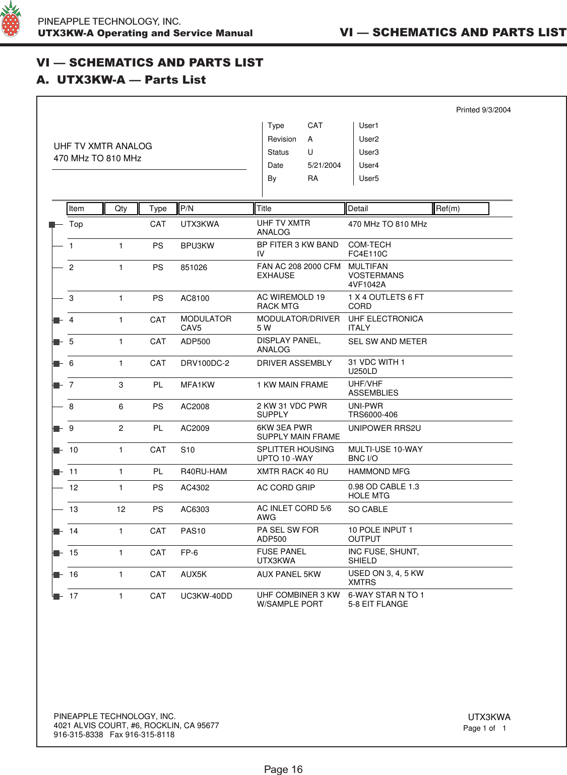   PINEAPPLE TECHNOLOGY, INC.  UTX3KW-A Operating and Service ManualPage 16VI — SCHEMATICS AND PARTS LISTVI — SCHEMATICS AND PARTS LISTA.  UTX3KW-A — Parts ListItem Qty Type P/N Title Detail Ref(m)Printed 9/3/2004UHF TV XMTR ANALOG470 MHz TO 810 MHzTypeStatusRevisionCATUAUser1User2User3User4User5DateBy5/21/2004RAUTX3KWATop CAT UHF TV XMTRANALOG 470 MHz TO 810 MHzBPU3KW11PS BP FITER 3 KW BANDIV COM-TECHFC4E110C85102621PS FAN AC 208 2000 CFMEXHAUSE MULTIFANVOSTERMANS4VF1042AAC810031PS AC WIREMOLD 19RACK MTG 1 X 4 OUTLETS 6 FTCORDMODULATORCAV541CAT MODULATOR/DRIVER5 W  UHF ELECTRONICAITALYADP50051CAT DISPLAY PANEL,ANALOG SEL SW AND METERDRV100DC-26 1 CAT DRIVER ASSEMBLY 31 VDC WITH 1U250LDMFA1KW7 3 PL 1 KW MAIN FRAME UHF/VHFASSEMBLIESAC200886PS 2 KW 31 VDC PWRSUPPLY UNI-PWRTRS6000-406AC200992PL 6KW 3EA PWRSUPPLY MAIN FRAME UNIPOWER RRS2US1010 1 CAT SPLITTER HOUSING UPTO 10 -WAY MULTI-USE 10-WAYBNC I/OR40RU-HAM11 1 PL XMTR RACK 40 RU HAMMOND MFGAC430212 1 PS AC CORD GRIP 0.98 OD CABLE 1.3HOLE MTGAC630313 12 PS AC INLET CORD 5/6AWG SO CABLEPAS1014 1 CAT PA SEL SW FORADP500 10 POLE INPUT 1OUTPUTFP-615 1 CAT FUSE PANELUTX3KWA INC FUSE, SHUNT,SHIELDAUX5K16 1 CAT AUX PANEL 5KW USED ON 3, 4, 5 KWXMTRSUC3KW-40DD17 1 CAT UHF COMBINER 3 KWW/SAMPLE PORT 6-WAY STAR N TO 15-8 EIT FLANGEPINEAPPLE TECHNOLOGY, INC.4021 ALVIS COURT, #6, ROCKLIN, CA 95677916-315-8338   Fax 916-315-8118 UTX3KWA1Page 1 of