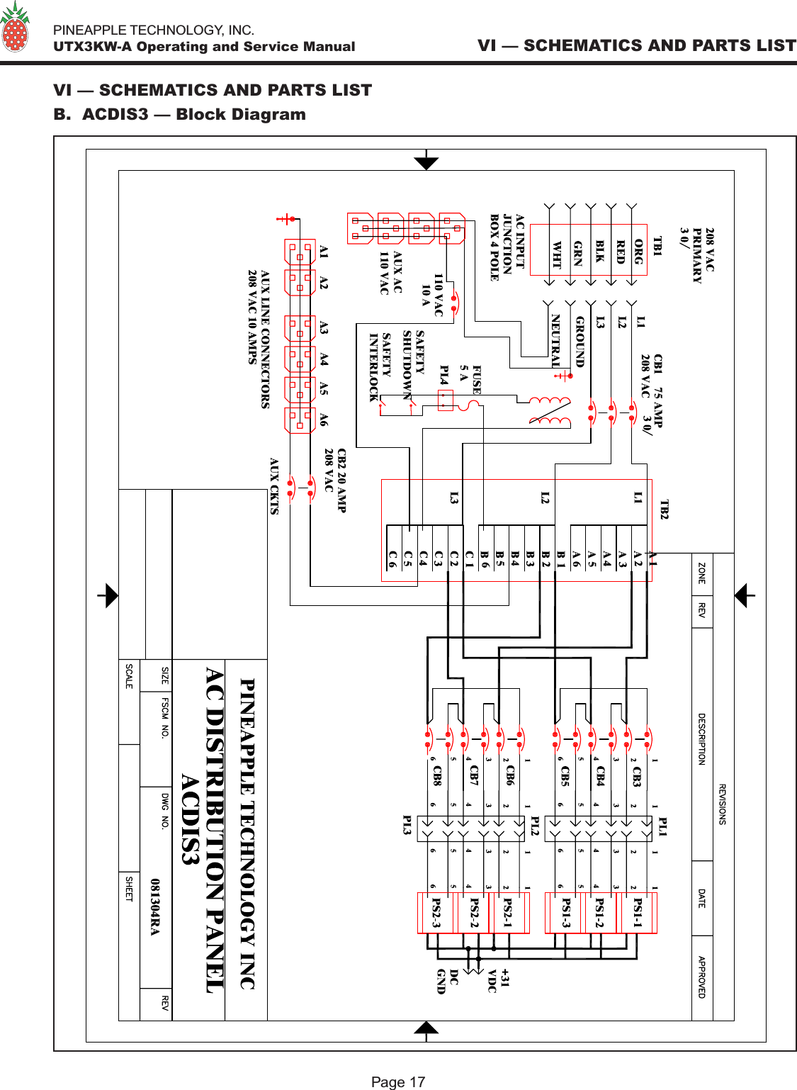   PINEAPPLE TECHNOLOGY, INC.  UTX3KW-A Operating and Service Manual VI — SCHEMATICS AND PARTS LISTPage 17VI — SCHEMATICS AND PARTS LISTB.  ACDIS3 — Block Diagram