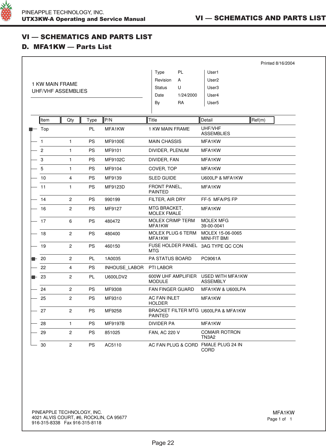   PINEAPPLE TECHNOLOGY, INC.  UTX3KW-A Operating and Service ManualVI — SCHEMATICS AND PARTS LISTD.  MFA1KW — Parts ListPage 22VI — SCHEMATICS AND PARTS LISTItem Qty Type P/N Title Detail Ref(m)Printed 8/16/20041 KW MAIN FRAMEUHF/VHF ASSEMBLIESTypeStatusRevisionPLUAUser1User2User3User4User5DateBy1/24/2000RAMFA1KWTop PL 1 KW MAIN FRAME UHF/VHFASSEMBLIESMF9100E1 1 PS MAIN CHASSIS MFA1KWMF91012 1 PS DIVIDER, PLENUM MFA1KWMF9102C3 1 PS DIVIDER, FAN MFA1KWMF91045 1 PS COVER, TOP MFA1KWMF913910 4 PS SLED GUIDE U600LP &amp; MFA1KWMF9123D11 1 PS FRONT PANEL,PAINTED MFA1KW99019914 2 PS FILTER, AIR DRY FF-5  MFA/PS FPMF912716 2 PS MTG BRACKET,MOLEX FMALE MFA1KW48047217 6 PS MOLEX CRIMP TERMMFA1KW MOLEX MFG39-00-004148040018 2 PS MOLEX PLUG 6 TERMMFA1KW MOLEX 15-06-0065MINI-FIT BMI46015019 2 PS FUSE HOLDER PANELMTG 3AG TYPE QC CON1A003520 2 PL PA STATUS BOARD PC9061AINHOUSE_LABOR22 4 PS PTI LABOR U600LDV223 2 PL 600W UHF AMPLIFIERMODULE USED WITH MFA1KWASSEMBLYMF930824 2 PS FAN FINGER GUARD MFA1KW &amp; U600LPAMF931025 2 PS AC FAN INLETHOLDER MFA1KWMF925827 2 PS BRACKET FILTER MTGPAINTED U600LPA &amp; MFA1KWMF9197B28 1 PS DIVIDER PA MFA1KW85102529 2 PS FAN, AC 220 V COMAIR ROTRONTN3A2AC511030 2 PS AC FAN PLUG &amp; CORD FMALE PLUG 24 INCORDPINEAPPLE TECHNOLOGY, INC.4021 ALVIS COURT, #6, ROCKLIN, CA 95677916-315-8338   Fax 916-315-8118 MFA1KW1Page 1 of