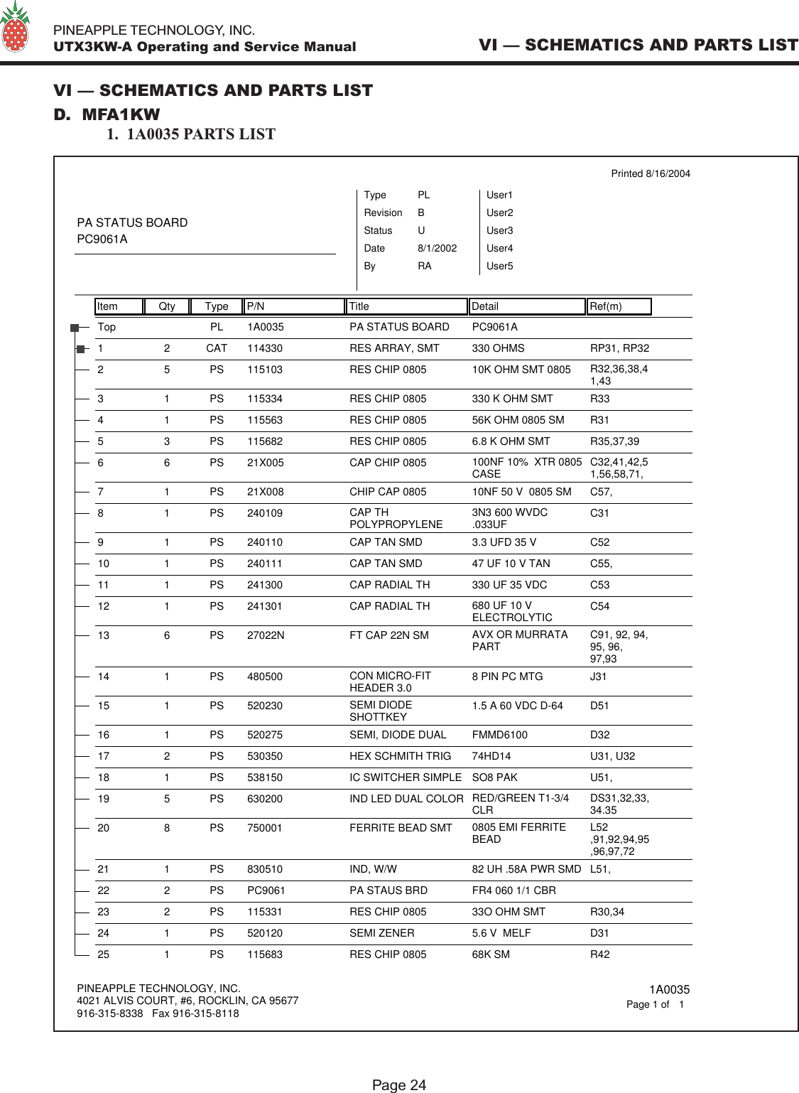   PINEAPPLE TECHNOLOGY, INC.  UTX3KW-A Operating and Service ManualPage 24VI — SCHEMATICS AND PARTS LISTVI — SCHEMATICS AND PARTS LISTD.  MFA1KW 1.  1A0035 PARTS LISTItem Qty Type P/N Title Detail Ref(m)Printed 8/16/2004PA STATUS BOARDPC9061ATypeStatusRevisionPLUBUser1User2User3User4User5DateBy8/1/2002RA1A0035Top PL PA STATUS BOARD PC9061A1143301 2 CAT RES ARRAY, SMT 330 OHMS RP31, RP321151032 5 PS RES CHIP 0805 10K OHM SMT 0805 R32,36,38,41,431153343 1 PS RES CHIP 0805 330 K OHM SMT R331155634 1 PS RES CHIP 0805 56K OHM 0805 SM R311156825 3 PS RES CHIP 0805 6.8 K OHM SMT R35,37,3921X0056 6 PS CAP CHIP 0805 100NF 10%  XTR 0805CASE C32,41,42,51,56,58,71,21X0087 1 PS CHIP CAP 0805 10NF 50 V  0805 SM C57, 24010981PS CAP THPOLYPROPYLENE 3N3 600 WVDC.033UF C312401109 1 PS CAP TAN SMD 3.3 UFD 35 V C5224011110 1 PS CAP TAN SMD 47 UF 10 V TAN C55,24130011 1 PS CAP RADIAL TH 330 UF 35 VDC C5324130112 1 PS CAP RADIAL TH 680 UF 10 VELECTROLYTIC C5427022N13 6 PS FT CAP 22N SM AVX OR MURRATAPART C91, 92, 94,95, 96,97,9348050014 1 PS CON MICRO-FITHEADER 3.0 8 PIN PC MTG J3152023015 1 PS SEMI DIODESHOTTKEY 1.5 A 60 VDC D-64 D5152027516 1 PS SEMI, DIODE DUAL FMMD6100 D3253035017 2 PS HEX SCHMITH TRIG 74HD14 U31, U3253815018 1 PS IC SWITCHER SIMPLE SO8 PAK U51, 63020019 5 PS IND LED DUAL COLOR RED/GREEN T1-3/4CLR DS31,32,33,34.3575000120 8 PS FERRITE BEAD SMT 0805 EMI FERRITEBEAD L52,91,92,94,95,96,97,7283051021 1 PS IND, W/W 82 UH .58A PWR SMD L51,PC906122 2 PS PA STAUS BRD FR4 060 1/1 CBR11533123 2 PS RES CHIP 0805 33O OHM SMT R30,3452012024 1 PS SEMI ZENER 5.6 V  MELF D3111568325 1 PS RES CHIP 0805 68K SM R42PINEAPPLE TECHNOLOGY, INC.4021 ALVIS COURT, #6, ROCKLIN, CA 95677916-315-8338   Fax 916-315-8118 1A00351Page 1 of