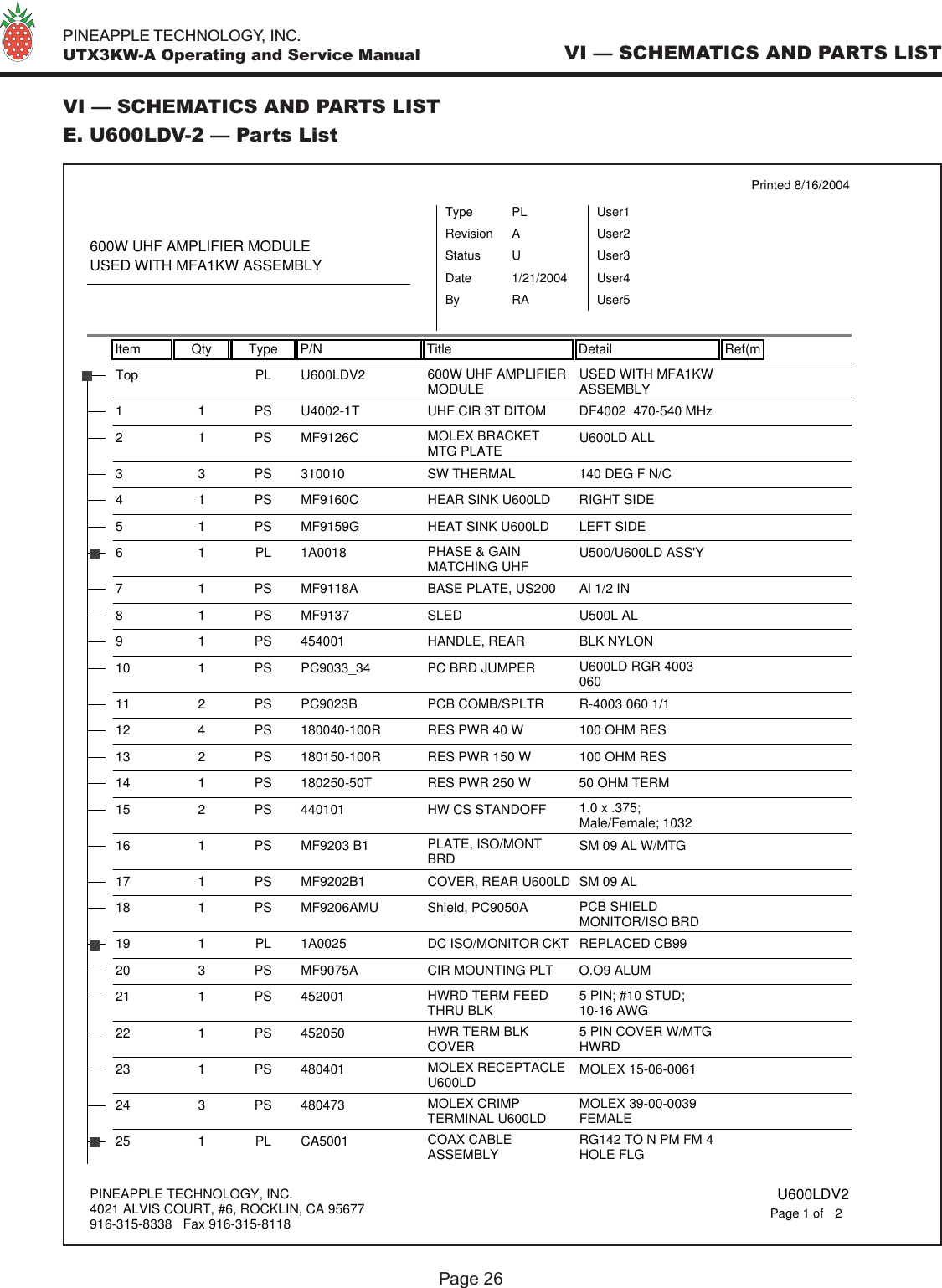   PINEAPPLE TECHNOLOGY, INC.  UTX3KW-A Operating and Service ManualPage 26VI — SCHEMATICS AND PARTS LISTVI — SCHEMATICS AND PARTS LISTE. U600LDV-2 — Parts ListItem Qty Type P/N Title Detail Ref(mPrinted 8/16/2004600W UHF AMPLIFIER MODULEUSED WITH MFA1KW ASSEMBLYTypeStatusRevisionPLUAUser1User2User3User4User5DateBy1/21/2004RAU600LDV2Top PL 600W UHF AMPLIFIERMODULE USED WITH MFA1KWASSEMBLYU4002-1T1 1 PS UHF CIR 3T DITOM DF4002  470-540 MHzMF9126C21PS MOLEX BRACKETMTG PLATE U600LD ALL3100103 3 PS SW THERMAL 140 DEG F N/CMF9160C4 1 PS HEAR SINK U600LD RIGHT SIDEMF9159G5 1 PS HEAT SINK U600LD LEFT SIDE 1A001861PL PHASE &amp; GAINMATCHING UHF U500/U600LD ASS&apos;YMF9118A7 1 PS BASE PLATE, US200 Al 1/2 IN MF91378 1 PS SLED U500L AL4540019 1 PS HANDLE, REAR BLK NYLONPC9033_3410 1 PS PC BRD JUMPER U600LD RGR 4003060PC9023B11 2 PS PCB COMB/SPLTR R-4003 060 1/1180040-100R12 4 PS RES PWR 40 W 100 OHM RES180150-100R13 2 PS RES PWR 150 W 100 OHM RES180250-50T14 1 PS RES PWR 250 W 50 OHM TERM44010115 2 PS HW CS STANDOFF 1.0 x .375;Male/Female; 1032MF9203 B116 1 PS PLATE, ISO/MONTBRD SM 09 AL W/MTGMF9202B117 1 PS COVER, REAR U600LD SM 09 AL MF9206AMU18 1 PS Shield, PC9050A PCB SHIELDMONITOR/ISO BRD1A002519 1 PL DC ISO/MONITOR CKT REPLACED CB99MF9075A20 3 PS CIR MOUNTING PLT O.O9 ALUM45200121 1 PS HWRD TERM FEEDTHRU BLK 5 PIN; #10 STUD;10-16 AWG45205022 1 PS HWR TERM BLKCOVER 5 PIN COVER W/MTGHWRD48040123 1 PS MOLEX RECEPTACLEU600LD MOLEX 15-06-006148047324 3 PS MOLEX CRIMPTERMINAL U600LD MOLEX 39-00-0039FEMALECA500125 1 PL COAX CABLEASSEMBLY RG142 TO N PM FM 4HOLE FLGPINEAPPLE TECHNOLOGY, INC.4021 ALVIS COURT, #6, ROCKLIN, CA 95677916-315-8338   Fax 916-315-8118 U600LDV22Page 1 of