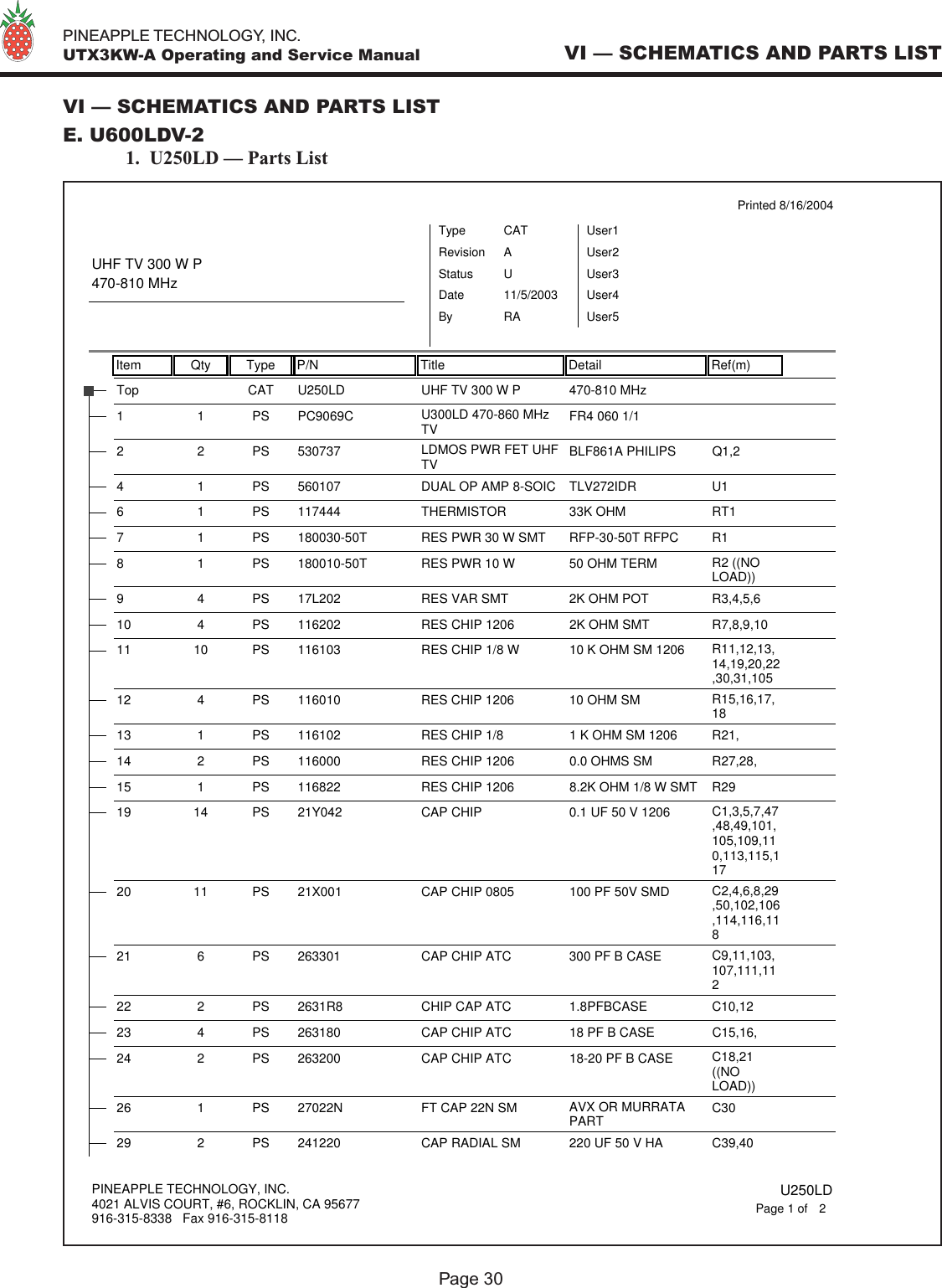   PINEAPPLE TECHNOLOGY, INC.  UTX3KW-A Operating and Service ManualPage 30VI — SCHEMATICS AND PARTS LISTVI — SCHEMATICS AND PARTS LISTE. U600LDV-2 1.  U250LD — Parts ListItem Qty Type P/N Title Detail Ref(m)Printed 8/16/2004UHF TV 300 W P470-810 MHzTypeStatusRevisionCATUAUser1User2User3User4User5DateBy11/5/2003RAU250LDTop CAT UHF TV 300 W P 470-810 MHzPC9069C11PS U300LD 470-860 MHzTV FR4 060 1/153073722PS LDMOS PWR FET UHFTV BLF861A PHILIPS  Q1,25601074 1 PS DUAL OP AMP 8-SOIC TLV272IDR U11174446 1 PS THERMISTOR 33K OHM RT1180030-50T7 1 PS RES PWR 30 W SMT RFP-30-50T RFPC R1180010-50T8 1 PS RES PWR 10 W 50 OHM TERM R2 ((NOLOAD))17L2029 4 PS RES VAR SMT 2K OHM POT R3,4,5,611620210 4 PS RES CHIP 1206 2K OHM SMT R7,8,9,1011610311 10 PS RES CHIP 1/8 W 10 K OHM SM 1206 R11,12,13,14,19,20,22,30,31,10511601012 4 PS RES CHIP 1206 10 OHM SM R15,16,17,1811610213 1 PS RES CHIP 1/8 1 K OHM SM 1206 R21,11600014 2 PS RES CHIP 1206 0.0 OHMS SM R27,28,11682215 1 PS RES CHIP 1206 8.2K OHM 1/8 W SMT R2921Y04219 14 PS CAP CHIP  0.1 UF 50 V 1206  C1,3,5,7,47,48,49,101,105,109,110,113,115,11721X00120 11 PS CAP CHIP 0805 100 PF 50V SMD C2,4,6,8,29,50,102,106,114,116,11826330121 6 PS CAP CHIP ATC 300 PF B CASE C9,11,103,107,111,1122631R822 2 PS CHIP CAP ATC 1.8PFBCASE C10,1226318023 4 PS CAP CHIP ATC 18 PF B CASE C15,16,26320024 2 PS CAP CHIP ATC 18-20 PF B CASE C18,21 ((NOLOAD))27022N26 1 PS FT CAP 22N SM AVX OR MURRATAPART C3024122029 2 PS CAP RADIAL SM 220 UF 50 V HA C39,40PINEAPPLE TECHNOLOGY, INC.4021 ALVIS COURT, #6, ROCKLIN, CA 95677916-315-8338   Fax 916-315-8118 U250LD2Page 1 of