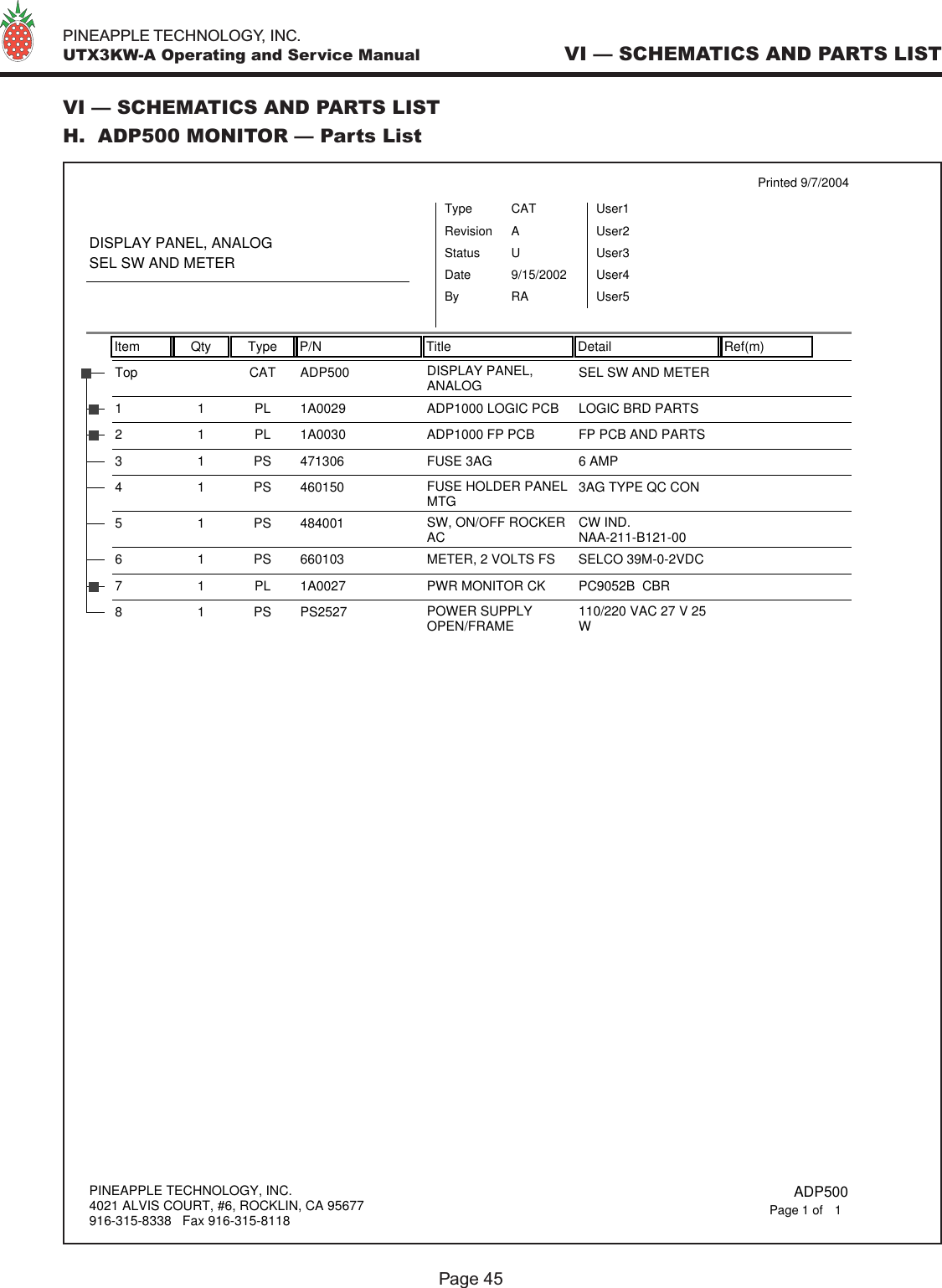   PINEAPPLE TECHNOLOGY, INC.  UTX3KW-A Operating and Service ManualItem Qty Type P/N Title Detail Ref(m)Printed 9/7/2004DISPLAY PANEL, ANALOGSEL SW AND METERTypeStatusRevisionCATUAUser1User2User3User4User5DateBy9/15/2002RAADP500Top CAT DISPLAY PANEL,ANALOG SEL SW AND METER1A00291 1 PL ADP1000 LOGIC PCB LOGIC BRD PARTS1A00302 1 PL ADP1000 FP PCB FP PCB AND PARTS4713063 1 PS FUSE 3AG 6 AMP46015041PS FUSE HOLDER PANELMTG 3AG TYPE QC CON48400151PS SW, ON/OFF ROCKERAC CW IND. NAA-211-B121-006601036 1 PS METER, 2 VOLTS FS SELCO 39M-0-2VDC1A00277 1 PL PWR MONITOR CK PC9052B  CBRPS252781PS POWER SUPPLYOPEN/FRAME 110/220 VAC 27 V 25WPINEAPPLE TECHNOLOGY, INC.4021 ALVIS COURT, #6, ROCKLIN, CA 95677916-315-8338   Fax 916-315-8118 ADP5001Page 1 ofVI — SCHEMATICS AND PARTS LISTH.  ADP500 MONITOR — Parts ListVI — SCHEMATICS AND PARTS LISTPage 45