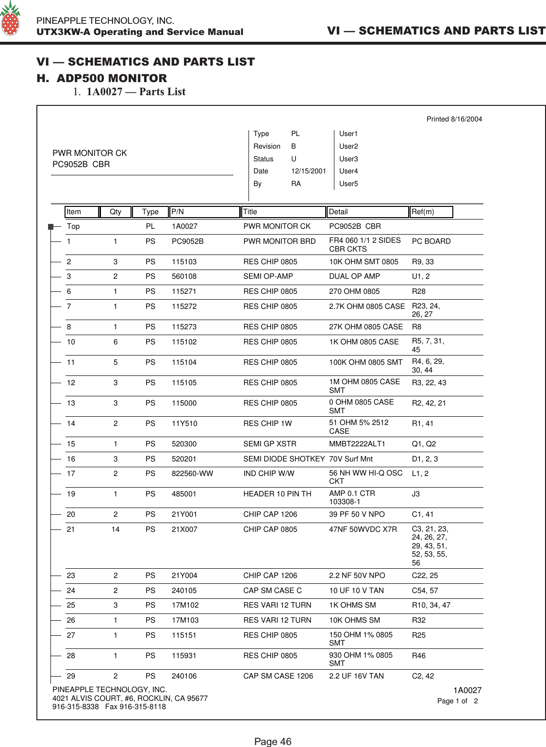   PINEAPPLE TECHNOLOGY, INC.  UTX3KW-A Operating and Service ManualPage 46VI — SCHEMATICS AND PARTS LISTVI — SCHEMATICS AND PARTS LISTH.  ADP500 MONITOR  1.  1A0027 — Parts ListItem Qty Type P/N Title Detail Ref(m)Printed 8/16/2004PWR MONITOR CKPC9052B  CBRTypeStatusRevisionPLUBUser1User2User3User4User5DateBy12/15/2001RA1A0027Top PL PWR MONITOR CK PC9052B  CBRPC9052B1 1 PS PWR MONITOR BRD FR4 060 1/1 2 SIDESCBR CKTS PC BOARD1151032 3 PS RES CHIP 0805 10K OHM SMT 0805 R9, 335601083 2 PS SEMI OP-AMP DUAL OP AMP U1, 21152716 1 PS RES CHIP 0805 270 OHM 0805 R281152727 1 PS RES CHIP 0805 2.7K OHM 0805 CASE R23, 24,26, 271152738 1 PS RES CHIP 0805 27K OHM 0805 CASE R811510210 6 PS RES CHIP 0805  1K OHM 0805 CASE R5, 7, 31,4511510411 5 PS RES CHIP 0805 100K OHM 0805 SMT R4, 6, 29,30, 4411510512 3 PS RES CHIP 0805 1M OHM 0805 CASESMT R3, 22, 4311500013 3 PS RES CHIP 0805 0 OHM 0805 CASESMT R2, 42, 2111Y51014 2 PS RES CHIP 1W 51 OHM 5% 2512CASE R1, 4152030015 1 PS SEMI GP XSTR MMBT2222ALT1 Q1, Q252020116 3 PS SEMI DIODE SHOTKEY 70V Surf Mnt D1, 2, 3822560-WW17 2 PS IND CHIP W/W 56 NH WW HI-Q OSCCKT L1, 248500119 1 PS HEADER 10 PIN TH AMP 0.1 CTR103308-1 J321Y00120 2 PS CHIP CAP 1206 39 PF 50 V NPO C1, 4121X00721 14 PS CHIP CAP 0805 47NF 50WVDC X7R  C3, 21, 23,24, 26, 27,29, 43, 51,52, 53, 55,5621Y00423 2 PS CHIP CAP 1206 2.2 NF 50V NPO C22, 2524010524 2 PS CAP SM CASE C  10 UF 10 V TAN C54, 5717M10225 3 PS RES VARI 12 TURN 1K OHMS SM R10, 34, 4717M10326 1 PS RES VARI 12 TURN 10K OHMS SM R3211515127 1 PS RES CHIP 0805 150 OHM 1% 0805SMT R2511593128 1 PS RES CHIP 0805 930 OHM 1% 0805SMT R4624010629 2 PS CAP SM CASE 1206 2.2 UF 16V TAN C2, 42PINEAPPLE TECHNOLOGY, INC.4021 ALVIS COURT, #6, ROCKLIN, CA 95677916-315-8338   Fax 916-315-8118 1A00272Page 1 of