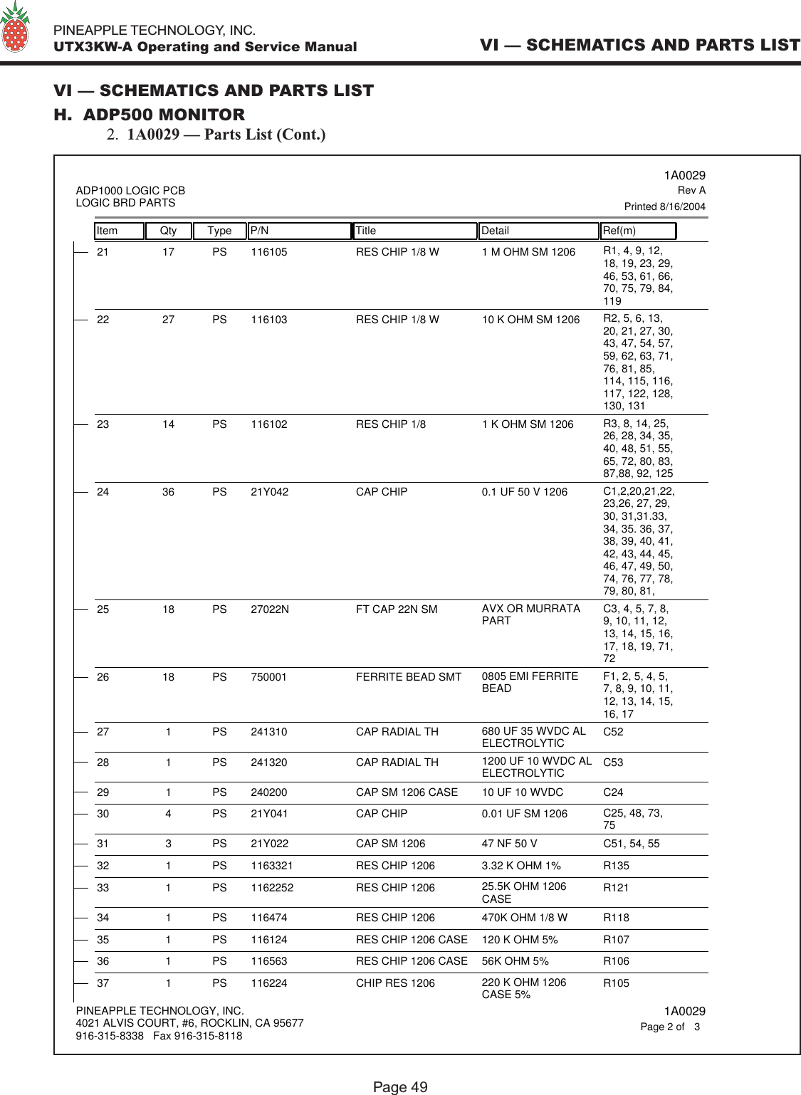   PINEAPPLE TECHNOLOGY, INC.  UTX3KW-A Operating and Service ManualPage 49VI — SCHEMATICS AND PARTS LISTVI — SCHEMATICS AND PARTS LISTH.  ADP500 MONITOR  2.  1A0029 — Parts List (Cont.)11610521 17 PS RES CHIP 1/8 W 1 M OHM SM 1206 R1, 4, 9, 12,18, 19, 23, 29,46, 53, 61, 66,70, 75, 79, 84,11911610322 27 PS RES CHIP 1/8 W 10 K OHM SM 1206 R2, 5, 6, 13,20, 21, 27, 30,43, 47, 54, 57,59, 62, 63, 71,76, 81, 85,114, 115, 116,117, 122, 128,130, 13111610223 14 PS RES CHIP 1/8 1 K OHM SM 1206 R3, 8, 14, 25,26, 28, 34, 35,40, 48, 51, 55,65, 72, 80, 83,87,88, 92, 12521Y04224 36 PS CAP CHIP  0.1 UF 50 V 1206  C1,2,20,21,22,23,26, 27, 29,30, 31,31.33,34, 35. 36, 37,38, 39, 40, 41,42, 43, 44, 45,46, 47, 49, 50,74, 76, 77, 78,79, 80, 81, 27022N25 18 PS FT CAP 22N SM AVX OR MURRATAPART C3, 4, 5, 7, 8,9, 10, 11, 12,13, 14, 15, 16,17, 18, 19, 71,7275000126 18 PS FERRITE BEAD SMT 0805 EMI FERRITEBEAD F1, 2, 5, 4, 5,7, 8, 9, 10, 11,12, 13, 14, 15,16, 1724131027 1 PS CAP RADIAL TH 680 UF 35 WVDC ALELECTROLYTIC C5224132028 1 PS CAP RADIAL TH 1200 UF 10 WVDC ALELECTROLYTIC C5324020029 1 PS CAP SM 1206 CASE 10 UF 10 WVDC C2421Y04130 4 PS CAP CHIP 0.01 UF SM 1206 C25, 48, 73,7521Y02231 3 PS CAP SM 1206 47 NF 50 V C51, 54, 55116332132 1 PS RES CHIP 1206 3.32 K OHM 1% R135116225233 1 PS RES CHIP 1206 25.5K OHM 1206CASE R12111647434 1 PS RES CHIP 1206 470K OHM 1/8 W R11811612435 1 PS RES CHIP 1206 CASE 120 K OHM 5% R10711656336 1 PS RES CHIP 1206 CASE 56K OHM 5%  R10611622437 1 PS CHIP RES 1206 220 K OHM 1206CASE 5% R105Item Qty Type P/N Title Detail Ref(m) 1A0029Printed 8/16/2004Rev AADP1000 LOGIC PCBLOGIC BRD PARTSPINEAPPLE TECHNOLOGY, INC.4021 ALVIS COURT, #6, ROCKLIN, CA 95677916-315-8338   Fax 916-315-8118 1A00293Page 2 of