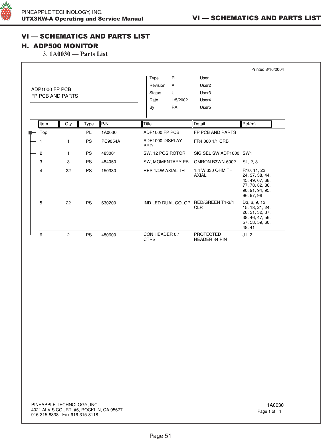   PINEAPPLE TECHNOLOGY, INC.  UTX3KW-A Operating and Service ManualPage 51VI — SCHEMATICS AND PARTS LISTVI — SCHEMATICS AND PARTS LISTH.  ADP500 MONITOR  3. 1A0030 — Parts ListItem Qty Type P/N Title Detail Ref(m)Printed 8/16/2004ADP1000 FP PCBFP PCB AND PARTSTypeStatusRevisionPLUAUser1User2User3User4User5DateBy1/5/2002RA1A0030Top PL ADP1000 FP PCB FP PCB AND PARTSPC9054A11PS ADP1000 DISPLAYBRD FR4 060 1/1 CRB4830012 1 PS SW, 12 POS ROTOR SIG SEL SW ADP1000 SW14840503 3 PS SW, MOMENTARY PB OMRON B3WN-6002 S1, 2, 31503304 22 PS RES 1/4W AXIAL TH 1.4 W 330 OHM THAXIAL R10, 11, 22,24, 37, 38, 44,45, 49, 67, 68,77, 78, 82, 86,90, 91, 94, 95,96, 97, 986302005 22 PS IND LED DUAL COLOR RED/GREEN T1-3/4CLR D3, 6, 9, 12,15, 18, 21, 24,26, 31, 32, 37,38, 46, 47, 56,57, 58, 59, 60,48, 4148060062PS CON HEADER 0.1CTRS PROTECTEDHEADER 34 PIN J1, 2PINEAPPLE TECHNOLOGY, INC.4021 ALVIS COURT, #6, ROCKLIN, CA 95677916-315-8338   Fax 916-315-8118 1A00301Page 1 of