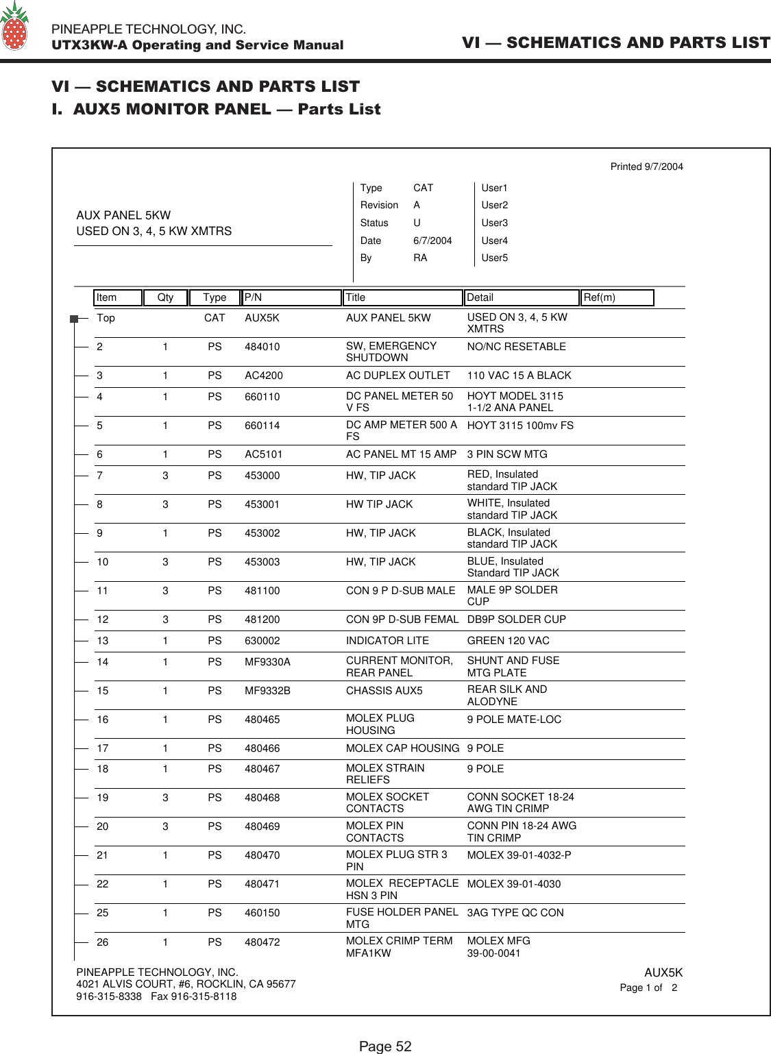   PINEAPPLE TECHNOLOGY, INC.  UTX3KW-A Operating and Service Manual VI — SCHEMATICS AND PARTS LISTVI — SCHEMATICS AND PARTS LISTI.  AUX5 MONITOR PANEL — Parts ListPage 52Item Qty Type P/N Title Detail Ref(m)Printed 9/7/2004AUX PANEL 5KWUSED ON 3, 4, 5 KW XMTRSTypeStatusRevisionCATUAUser1User2User3User4User5DateBy6/7/2004RAAUX5KTop CAT AUX PANEL 5KW USED ON 3, 4, 5 KWXMTRS48401021PS SW, EMERGENCYSHUTDOWN NO/NC RESETABLEAC42003 1 PS AC DUPLEX OUTLET 110 VAC 15 A BLACK66011041PS DC PANEL METER 50V FS HOYT MODEL 31151-1/2 ANA PANEL66011451PS DC AMP METER 500 AFS HOYT 3115 100mv FSAC51016 1 PS AC PANEL MT 15 AMP 3 PIN SCW MTG4530007 3 PS HW, TIP JACK RED, Insulatedstandard TIP JACK4530018 3 PS HW TIP JACK WHITE, Insulatedstandard TIP JACK4530029 1 PS HW, TIP JACK BLACK, Insulatedstandard TIP JACK45300310 3 PS HW, TIP JACK BLUE, InsulatedStandard TIP JACK48110011 3 PS CON 9 P D-SUB MALE MALE 9P SOLDERCUP48120012 3 PS CON 9P D-SUB FEMAL DB9P SOLDER CUP63000213 1 PS INDICATOR LITE GREEN 120 VACMF9330A14 1 PS CURRENT MONITOR,REAR PANEL SHUNT AND FUSEMTG PLATEMF9332B15 1 PS CHASSIS AUX5 REAR SILK ANDALODYNE48046516 1 PS MOLEX PLUGHOUSING 9 POLE MATE-LOC48046617 1 PS MOLEX CAP HOUSING 9 POLE48046718 1 PS MOLEX STRAINRELIEFS 9 POLE48046819 3 PS MOLEX SOCKETCONTACTS CONN SOCKET 18-24AWG TIN CRIMP48046920 3 PS MOLEX PINCONTACTS CONN PIN 18-24 AWGTIN CRIMP48047021 1 PS MOLEX PLUG STR 3PIN MOLEX 39-01-4032-P48047122 1 PS MOLEX  RECEPTACLEHSN 3 PIN MOLEX 39-01-403046015025 1 PS FUSE HOLDER PANELMTG 3AG TYPE QC CON48047226 1 PS MOLEX CRIMP TERMMFA1KW MOLEX MFG39-00-0041PINEAPPLE TECHNOLOGY, INC.4021 ALVIS COURT, #6, ROCKLIN, CA 95677916-315-8338   Fax 916-315-8118AUX5K2Page 1 of