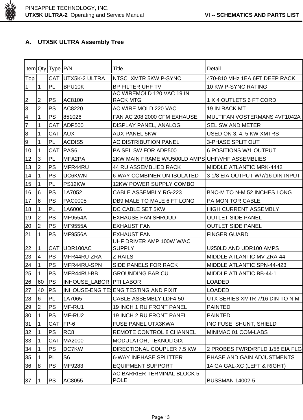 PINEAPPLE TECHNOLOGY, INC.  UTX5K ULTRA-2  Operating and Service Manual                                        Vl -- SCHEMATICS AND PARTS LISTA. UTX5K ULTRA Assembly TreeItem Qty Type P/N Title DetailTop CAT UTX5K-2 ULTRA NTSC  XMTR 5KW P-SYNC  470-810 MHz 1EA 6FT DEEP RACK1 1 PL BPU10K BP FILTER UHF TV 10 KW P-SYNC RATING2 2 PS AC8100AC WIREMOLD 120 VAC 19 IN RACK MTG 1 X 4 OUTLETS 6 FT CORD3 2 PS AC8220 AC WIRE MOLD 220 VAC  19 IN RACK MT4 1 PS 851026 FAN AC 208 2000 CFM EXHAUSE MULTIFAN VOSTERMANS 4VF1042A7 1 CAT ADP500 DISPLAY PANEL, ANALOG SEL SW AND METER8 1 CAT AUX AUX PANEL 5KW USED ON 3, 4, 5 KW XMTRS9 1 PL ACDIS5 AC DISTRIBUTION PANEL 3-PHASE SPLIT OUT10 1 CAT PAS6 PA SEL SW FOR ADP500  6 POSITIONS W/1 OUTPUT12 3 PL MFA2PA 2KW MAIN FRAME W/U500LD AMPS UHF/VHF ASSEMBLIES13 2 PS MFR44RU 44 RU ASSEMBLIED RACK MIDDLE ATLANTIC MRK-444214 1 PS UC6KWN 6-WAY COMBINER UN-ISOLATED 3 1/8 EIA OUTPUT W/7/16 DIN INPUT15 1 PL PS12KW 12KW POWER SUPPLY COMBO16 6 PS 1A7052 CABLE ASSEMBLY RG-223 BNC-M TO N-M 52 INCHES LONG17 6 PS PAC0005 DB9 MALE TO MALE 6 FT LONG PA MONITOR CABLE18 1 PL 1A6006 DC CABLE SET 5KW HIGH CURRENT ASSEMBLY19 2 PS MF9554A EXHAUSE FAN SHROUD OUTLET SIDE PANEL20 2 PS MF9555A EXHAUST FAN OUTLET SIDE PANEL21 1 PS MF9556A EXHAUST FAN FINGER GUARD22 1 CAT UDR100ACUHF DRIVER AMP 100W W/AC SUPPLY U250LD AND UDR100 AMPS23 4 PS MFR44RU-ZRA Z RAILS  MIDDLE ATLANTIC MV-ZRA-4424 1 PS MFR44RU-SPN SIDE PANELS FOR RACK MIDDLE ATLANTIC SPN-44-42325 1 PS MFR44RU-BB GROUNDING BAR CU MIDDLE ATLANTIC BB-44-126 60 PS INHOUSE_LABOR PTI LABOR  LOADED27 40 PS INHOUSE-ENG TESENG TESTING AND FIXIT LOADED28 6 PL 1A7065 CABLE ASSEMBLY LDF4-50 UTX SERIES XMTR 7/16 DIN TO N M29 2 PS MF-RU1 19 INCH 1 RU FRONT PANEL PAINTED30 1 PS MF-RU2 19 INCH 2 RU FRONT PANEL PAINTED31 1 CAT FP-6 FUSE PANEL UTX3KWA INC FUSE, SHUNT, SHIELD32 1 PS RC8 REMOTE CONTROL 8 CHANNEL MINIMAC 01 COM-LABS33 1 CAT MA2000 MODULATOR, TEKNOLIGIX34 1 PS DC7KW DIRECTIONAL COUPLER 7.5 KW 2 PROBES FWRD/RFLD 1/58 EIA FLG35 1 PL S6 6-WAY INPHASE SPLITTER PHASE AND GAIN ADJUSTMENTS36 8 PS MF9283 EQUIPMENT SUPPORT 14 GA GAL-XC (LEFT &amp; RIGHT)37 1 PS AC8055AC BARRIER TERMINAL BLOCK 5 POLE BUSSMAN 14002-5              Page 13