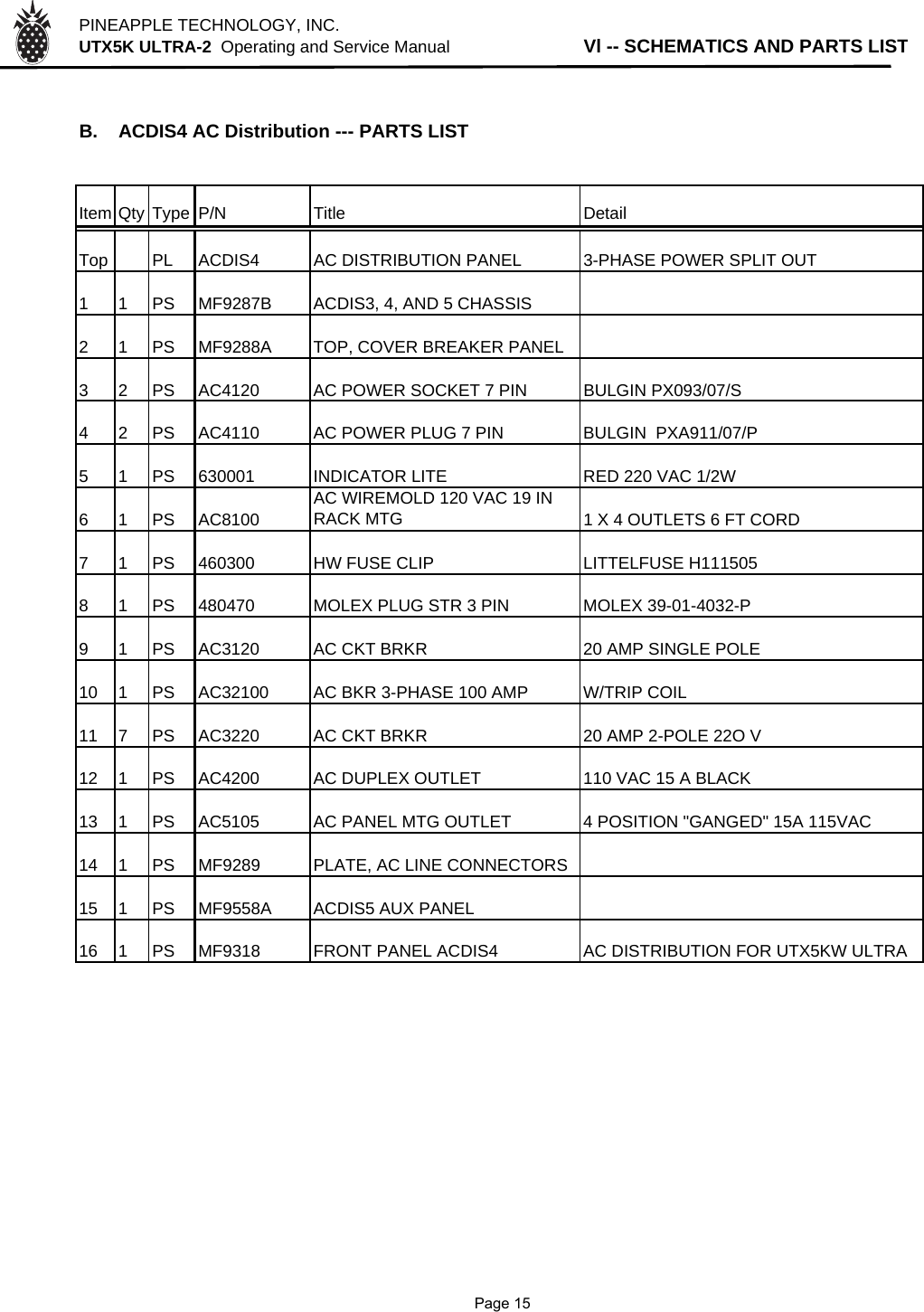 PINEAPPLE TECHNOLOGY, INC.  UTX5K ULTRA-2  Operating and Service ManualVl -- SCHEMATICS AND PARTS LISTB.  ACDIS4 AC Distribution --- PARTS LISTItem Qty Type P/N Title DetailTop PL ACDIS4 AC DISTRIBUTION PANEL 3-PHASE POWER SPLIT OUT1 1 PS MF9287B ACDIS3, 4, AND 5 CHASSIS2 1 PS MF9288A TOP, COVER BREAKER PANEL3 2 PS AC4120 AC POWER SOCKET 7 PIN BULGIN PX093/07/S4 2 PS AC4110 AC POWER PLUG 7 PIN BULGIN  PXA911/07/P5 1 PS 630001 INDICATOR LITE RED 220 VAC 1/2W6 1 PS AC8100AC WIREMOLD 120 VAC 19 IN RACK MTG 1 X 4 OUTLETS 6 FT CORD7 1 PS 460300 HW FUSE CLIP LITTELFUSE H1115058 1 PS 480470 MOLEX PLUG STR 3 PIN MOLEX 39-01-4032-P9 1 PS AC3120 AC CKT BRKR 20 AMP SINGLE POLE10 1 PS AC32100 AC BKR 3-PHASE 100 AMP W/TRIP COIL11 7 PS AC3220 AC CKT BRKR 20 AMP 2-POLE 22O V12 1 PS AC4200 AC DUPLEX OUTLET 110 VAC 15 A BLACK13 1 PS AC5105 AC PANEL MTG OUTLET 4 POSITION &quot;GANGED&quot; 15A 115VAC14 1 PS MF9289 PLATE, AC LINE CONNECTORS15 1 PS MF9558A ACDIS5 AUX PANEL16 1 PS MF9318 FRONT PANEL ACDIS4 AC DISTRIBUTION FOR UTX5KW ULTRA              Page 15