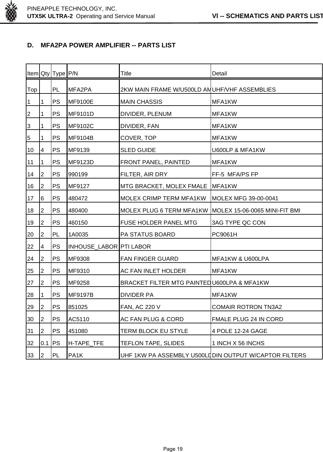 PINEAPPLE TECHNOLOGY, INC.  UTX5K ULTRA-2  Operating and Service ManualVl -- SCHEMATICS AND PARTS LISTD. MFA2PA POWER AMPLIFIER -- PARTS LISTItem Qty Type P/N Title DetailTop PL MFA2PA 2KW MAIN FRAME W/U500LD AMUHF/VHF ASSEMBLIES1 1 PS MF9100E MAIN CHASSIS MFA1KW2 1 PS MF9101D DIVIDER, PLENUM MFA1KW3 1 PS MF9102C DIVIDER, FAN MFA1KW5 1 PS MF9104B COVER, TOP MFA1KW10 4 PS MF9139 SLED GUIDE U600LP &amp; MFA1KW11 1 PS MF9123D FRONT PANEL, PAINTED MFA1KW14 2 PS 990199 FILTER, AIR DRY FF-5  MFA/PS FP16 2 PS MF9127 MTG BRACKET, MOLEX FMALE MFA1KW17 6 PS 480472 MOLEX CRIMP TERM MFA1KW MOLEX MFG 39-00-004118 2 PS 480400 MOLEX PLUG 6 TERM MFA1KW MOLEX 15-06-0065 MINI-FIT BMI19 2 PS 460150 FUSE HOLDER PANEL MTG 3AG TYPE QC CON20 2 PL 1A0035 PA STATUS BOARD PC9061H22 4 PS INHOUSE_LABOR PTI LABOR 24 2 PS MF9308 FAN FINGER GUARD MFA1KW &amp; U600LPA25 2 PS MF9310 AC FAN INLET HOLDER MFA1KW27 2 PS MF9258 BRACKET FILTER MTG PAINTEDU600LPA &amp; MFA1KW28 1 PS MF9197B DIVIDER PA MFA1KW29 2 PS 851025 FAN, AC 220 V COMAIR ROTRON TN3A230 2 PS AC5110 AC FAN PLUG &amp; CORD FMALE PLUG 24 IN CORD31 2 PS 451080 TERM BLOCK EU STYLE  4 POLE 12-24 GAGE32 0.1 PS H-TAPE_TFE TEFLON TAPE, SLIDES 1 INCH X 56 INCHS33 2 PL PA1K UHF 1KW PA ASSEMBLY U500LDDIN OUTPUT W/CAPTOR FILTERS              Page 19