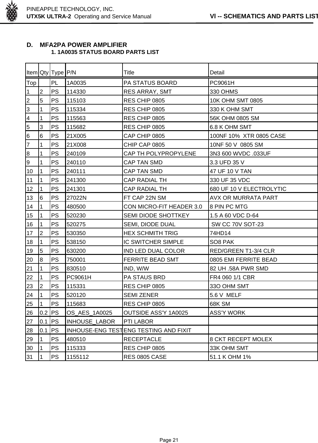 PINEAPPLE TECHNOLOGY, INC.  UTX5K ULTRA-2  Operating and Service ManualVl -- SCHEMATICS AND PARTS LISTD. MFA2PA POWER AMPLIFIER1. 1A0035 STATUS BOARD PARTS LISTItem Qty Type P/N Title DetailTop PL 1A0035 PA STATUS BOARD PC9061H1 2 PS 114330 RES ARRAY, SMT 330 OHMS2 5 PS 115103 RES CHIP 0805 10K OHM SMT 08053 1 PS 115334 RES CHIP 0805 330 K OHM SMT4 1 PS 115563 RES CHIP 0805 56K OHM 0805 SM5 3 PS 115682 RES CHIP 0805 6.8 K OHM SMT6 6 PS 21X005 CAP CHIP 0805 100NF 10%  XTR 0805 CASE7 1 PS 21X008 CHIP CAP 0805 10NF 50 V  0805 SM8 1 PS 240109 CAP TH POLYPROPYLENE 3N3 600 WVDC .033UF9 1 PS 240110 CAP TAN SMD 3.3 UFD 35 V10 1 PS 240111 CAP TAN SMD 47 UF 10 V TAN11 1 PS 241300 CAP RADIAL TH 330 UF 35 VDC12 1 PS 241301 CAP RADIAL TH 680 UF 10 V ELECTROLYTIC13 6 PS 27022N FT CAP 22N SM AVX OR MURRATA PART14 1 PS 480500 CON MICRO-FIT HEADER 3.0 8 PIN PC MTG15 1 PS 520230 SEMI DIODE SHOTTKEY 1.5 A 60 VDC D-6416 1 PS 520275 SEMI, DIODE DUAL  SW CC 70V SOT-2317 2 PS 530350 HEX SCHMITH TRIG 74HD1418 1 PS 538150 IC SWITCHER SIMPLE SO8 PAK19 5 PS 630200 IND LED DUAL COLOR RED/GREEN T1-3/4 CLR20 8 PS 750001 FERRITE BEAD SMT 0805 EMI FERRITE BEAD21 1 PS 830510 IND, W/W 82 UH .58A PWR SMD22 1 PS PC9061H PA STAUS BRD FR4 060 1/1 CBR23 2 PS 115331 RES CHIP 0805 33O OHM SMT24 1 PS 520120 SEMI ZENER 5.6 V  MELF25 1 PS 115683 RES CHIP 0805 68K SM26 0.2 PS OS_AES_1A0025 OUTSIDE ASS&apos;Y 1A0025 ASS&apos;Y WORK27 0.1 PS INHOUSE_LABOR PTI LABOR 28 0.1 PS INHOUSE-ENG TESTENG TESTING AND FIXIT29 1 PS 480510 RECEPTACLE 8 CKT RECEPT MOLEX30 1 PS 115333 RES CHIP 0805 33K OHM SMT31 1 PS 1155112 RES 0805 CASE 51.1 K OHM 1%              Page 21