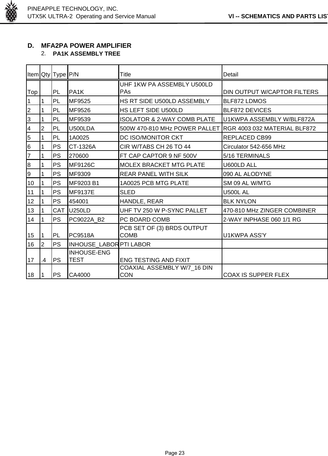 PINEAPPLE TECHNOLOGY, INC.  UTX5K ULTRA-2  Operating and Service Manual                                            Vl -- SCHEMATICS AND PARTS LISTD. MFA2PA POWER AMPLIFIER2. PA1K ASSEMBLY TREEItem Qty Type P/N Title DetailTop PL PA1KUHF 1KW PA ASSEMBLY U500LD PAs DIN OUTPUT W/CAPTOR FILTERS1 1 PL MF9525 HS RT SIDE U500LD ASSEMBLY BLF872 LDMOS2 1 PL MF9526 HS LEFT SIDE U500LD BLF872 DEVICES3 1 PL MF9539 ISOLATOR &amp; 2-WAY COMB PLATE U1KWPA ASSEMBLY W/BLF872A4 2 PL U500LDA 500W 470-810 MHz POWER PALLET RGR 4003 032 MATERIAL BLF8725 1 PL 1A0025 DC ISO/MONITOR CKT REPLACED CB996 1 PS CT-1326A CIR W/TABS CH 26 TO 44 Circulator 542-656 MHz7 1 PS 270600 FT CAP CAPTOR 9 NF 500V 5/16 TERMINALS8 1 PS MF9126C MOLEX BRACKET MTG PLATE U600LD ALL9 1 PS MF9309 REAR PANEL WITH SILK 090 AL ALODYNE10 1 PS MF9203 B1 1A0025 PCB MTG PLATE SM 09 AL W/MTG11 1 PS MF9137E SLED U500L AL12 1 PS 454001 HANDLE, REAR BLK NYLON13 1 CAT U250LD UHF TV 250 W P-SYNC PALLET 470-810 MHz ZINGER COMBINER14 1 PS PC9022A_B2 PC BOARD COMB 2-WAY INPHASE 060 1/1 RG15 1 PL PC9518APCB SET OF (3) BRDS OUTPUT COMB U1KWPA ASS&apos;Y16 2 PS INHOUSE_LABORPTI LABOR 17 .4 PSINHOUSE-ENG TEST ENG TESTING AND FIXIT18 1 PS CA4000COAXIAL ASSEMBLY W/7_16 DIN CON COAX IS SUPPER FLEX               Page 23