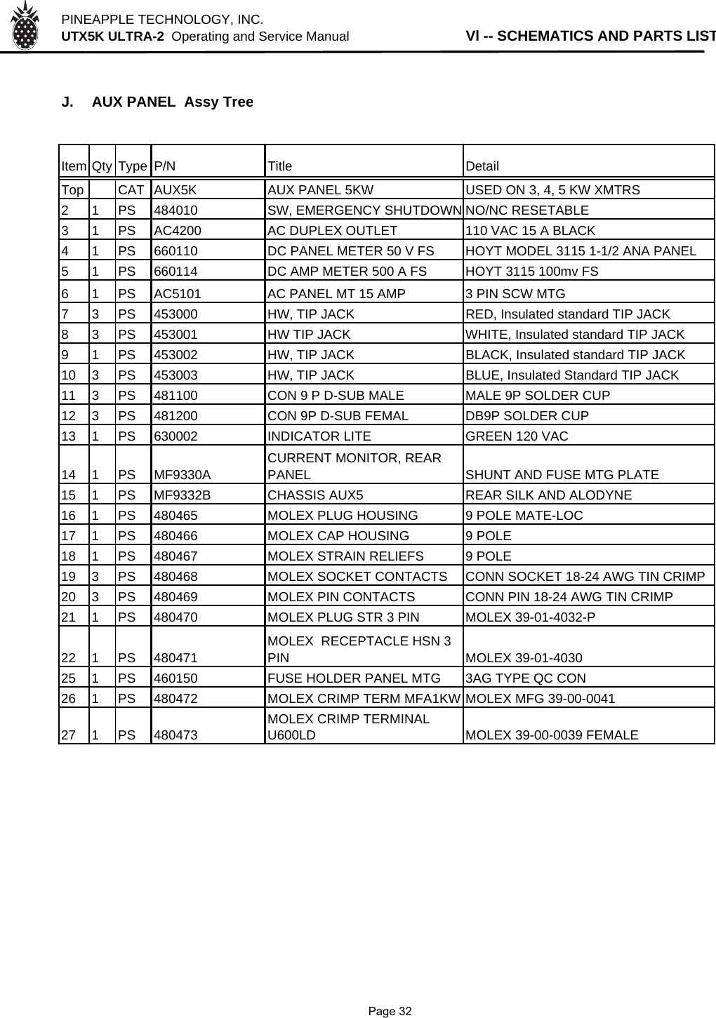 PINEAPPLE TECHNOLOGY, INC.  UTX5K ULTRA-2  Operating and Service ManualVl -- SCHEMATICS AND PARTS LISTJ. AUX PANEL  Assy TreeItem Qty Type P/N Title DetailTop CAT AUX5K AUX PANEL 5KW USED ON 3, 4, 5 KW XMTRS2 1 PS 484010 SW, EMERGENCY SHUTDOWN NO/NC RESETABLE3 1 PS AC4200 AC DUPLEX OUTLET 110 VAC 15 A BLACK4 1 PS 660110 DC PANEL METER 50 V FS HOYT MODEL 3115 1-1/2 ANA PANEL5 1 PS 660114 DC AMP METER 500 A FS HOYT 3115 100mv FS6 1 PS AC5101 AC PANEL MT 15 AMP 3 PIN SCW MTG7 3 PS 453000 HW, TIP JACK RED, Insulated standard TIP JACK8 3 PS 453001 HW TIP JACK WHITE, Insulated standard TIP JACK9 1 PS 453002 HW, TIP JACK BLACK, Insulated standard TIP JACK10 3 PS 453003 HW, TIP JACK BLUE, Insulated Standard TIP JACK11 3 PS 481100 CON 9 P D-SUB MALE MALE 9P SOLDER CUP12 3 PS 481200 CON 9P D-SUB FEMAL DB9P SOLDER CUP13 1 PS 630002 INDICATOR LITE GREEN 120 VAC14 1 PS MF9330ACURRENT MONITOR, REAR PANEL SHUNT AND FUSE MTG PLATE15 1 PS MF9332B CHASSIS AUX5 REAR SILK AND ALODYNE16 1 PS 480465 MOLEX PLUG HOUSING 9 POLE MATE-LOC17 1 PS 480466 MOLEX CAP HOUSING 9 POLE18 1 PS 480467 MOLEX STRAIN RELIEFS 9 POLE19 3 PS 480468 MOLEX SOCKET CONTACTS CONN SOCKET 18-24 AWG TIN CRIMP20 3 PS 480469 MOLEX PIN CONTACTS CONN PIN 18-24 AWG TIN CRIMP21 1 PS 480470 MOLEX PLUG STR 3 PIN MOLEX 39-01-4032-P22 1 PS 480471MOLEX  RECEPTACLE HSN 3 PIN MOLEX 39-01-403025 1 PS 460150 FUSE HOLDER PANEL MTG 3AG TYPE QC CON26 1 PS 480472 MOLEX CRIMP TERM MFA1KW MOLEX MFG 39-00-004127 1 PS 480473MOLEX CRIMP TERMINAL U600LD MOLEX 39-00-0039 FEMALE              Page 32