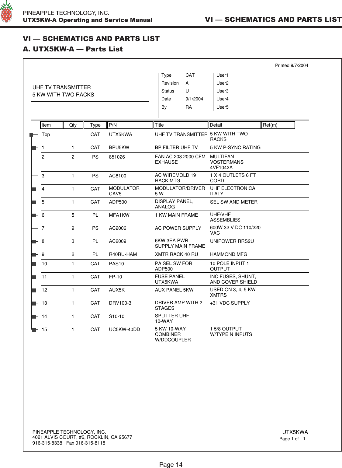   PINEAPPLE TECHNOLOGY, INC.  UTX5KW-A Operating and Service Manual VI — SCHEMATICS AND PARTS LISTPage 14VI — SCHEMATICS AND PARTS LISTA. UTX5KW-A — Parts ListItem Qty Type P/N Title Detail Ref(m)Printed 9/7/2004UHF TV TRANSMITTER5 KW WITH TWO RACKSTypeStatusRevisionCATUAUser1User2User3User4User5DateBy9/1/2004RAUTX5KWATop CAT UHF TV TRANSMITTER 5 KW WITH TWORACKSBPU5KW1 1 CAT BP FILTER UHF TV 5 KW P-SYNC RATING85102622PS FAN AC 208 2000 CFMEXHAUSE MULTIFANVOSTERMANS4VF1042AAC810031PS AC WIREMOLD 19RACK MTG 1 X 4 OUTLETS 6 FTCORDMODULATORCAV541CAT MODULATOR/DRIVER5 W  UHF ELECTRONICAITALYADP50051CAT DISPLAY PANEL,ANALOG SEL SW AND METERMFA1KW6 5 PL 1 KW MAIN FRAME UHF/VHFASSEMBLIESAC20067 9 PS AC POWER SUPPLY 600W 32 V DC 110/220VAC AC200983PL 6KW 3EA PWRSUPPLY MAIN FRAME UNIPOWER RRS2UR40RU-HAM9 2 PL XMTR RACK 40 RU HAMMOND MFGPAS1010 1 CAT PA SEL SW FORADP500 10 POLE INPUT 1OUTPUTFP-1011 1 CAT FUSE PANELUTX5KWA INC FUSES, SHUNT,AND COVER SHIELD AUX5K12 1 CAT AUX PANEL 5KW USED ON 3, 4, 5 KWXMTRSDRV100-313 1 CAT DRIVER AMP WITH 2STAGES +31 VDC SUPPLYS10-1014 1 CAT SPLITTER UHF10-WAYUC5KW-40DD15 1 CAT 5 KW 10-WAYCOMBINERW/DDCOUPLER1 5/8 OUTPUTW/TYPE N INPUTSPINEAPPLE TECHNOLOGY, INC.4021 ALVIS COURT, #6, ROCKLIN, CA 95677916-315-8338   Fax 916-315-8118 UTX5KWA1Page 1 of