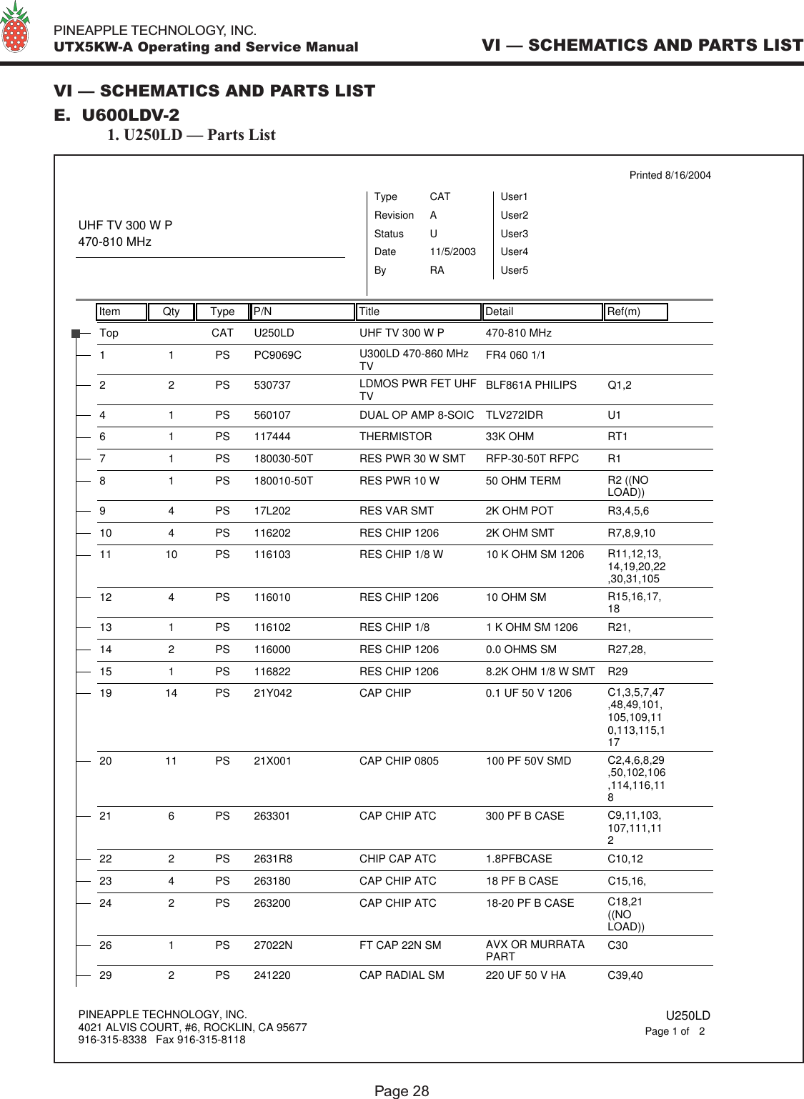   PINEAPPLE TECHNOLOGY, INC.  UTX5KW-A Operating and Service ManualPage 28VI — SCHEMATICS AND PARTS LISTVI — SCHEMATICS AND PARTS LISTE.  U600LDV-2 1. U250LD — Parts ListItem Qty Type P/N Title Detail Ref(m)Printed 8/16/2004UHF TV 300 W P470-810 MHzTypeStatusRevisionCATUAUser1User2User3User4User5DateBy11/5/2003RAU250LDTop CAT UHF TV 300 W P 470-810 MHzPC9069C11PS U300LD 470-860 MHzTV FR4 060 1/153073722PS LDMOS PWR FET UHFTV BLF861A PHILIPS  Q1,25601074 1 PS DUAL OP AMP 8-SOIC TLV272IDR U11174446 1 PS THERMISTOR 33K OHM RT1180030-50T7 1 PS RES PWR 30 W SMT RFP-30-50T RFPC R1180010-50T8 1 PS RES PWR 10 W 50 OHM TERM R2 ((NOLOAD))17L2029 4 PS RES VAR SMT 2K OHM POT R3,4,5,611620210 4 PS RES CHIP 1206 2K OHM SMT R7,8,9,1011610311 10 PS RES CHIP 1/8 W 10 K OHM SM 1206 R11,12,13,14,19,20,22,30,31,10511601012 4 PS RES CHIP 1206 10 OHM SM R15,16,17,1811610213 1 PS RES CHIP 1/8 1 K OHM SM 1206 R21,11600014 2 PS RES CHIP 1206 0.0 OHMS SM R27,28,11682215 1 PS RES CHIP 1206 8.2K OHM 1/8 W SMT R2921Y04219 14 PS CAP CHIP  0.1 UF 50 V 1206  C1,3,5,7,47,48,49,101,105,109,110,113,115,11721X00120 11 PS CAP CHIP 0805 100 PF 50V SMD C2,4,6,8,29,50,102,106,114,116,11826330121 6 PS CAP CHIP ATC 300 PF B CASE C9,11,103,107,111,1122631R822 2 PS CHIP CAP ATC 1.8PFBCASE C10,1226318023 4 PS CAP CHIP ATC 18 PF B CASE C15,16,26320024 2 PS CAP CHIP ATC 18-20 PF B CASE C18,21 ((NOLOAD))27022N26 1 PS FT CAP 22N SM AVX OR MURRATAPART C3024122029 2 PS CAP RADIAL SM 220 UF 50 V HA C39,40PINEAPPLE TECHNOLOGY, INC.4021 ALVIS COURT, #6, ROCKLIN, CA 95677916-315-8338   Fax 916-315-8118 U250LD2Page 1 of