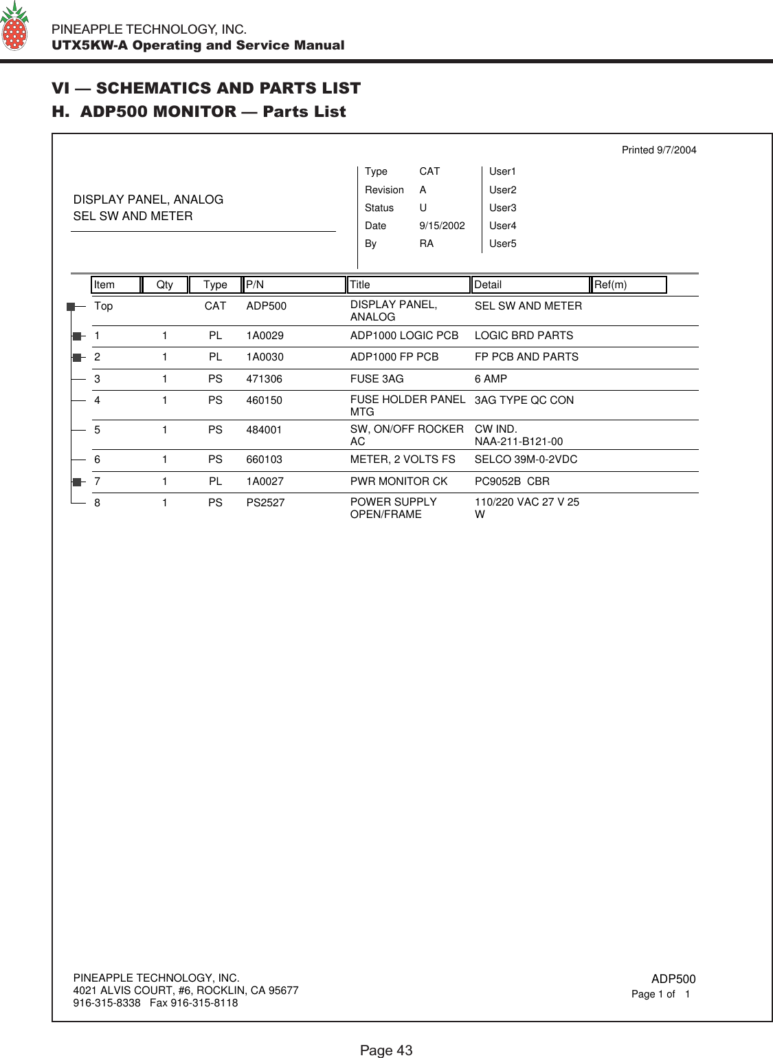   PINEAPPLE TECHNOLOGY, INC.  UTX5KW-A Operating and Service ManualItem Qty Type P/N Title Detail Ref(m)Printed 9/7/2004DISPLAY PANEL, ANALOGSEL SW AND METERTypeStatusRevisionCATUAUser1User2User3User4User5DateBy9/15/2002RAADP500Top CAT DISPLAY PANEL,ANALOG SEL SW AND METER1A00291 1 PL ADP1000 LOGIC PCB LOGIC BRD PARTS1A00302 1 PL ADP1000 FP PCB FP PCB AND PARTS4713063 1 PS FUSE 3AG 6 AMP46015041PS FUSE HOLDER PANELMTG 3AG TYPE QC CON48400151PS SW, ON/OFF ROCKERAC CW IND. NAA-211-B121-006601036 1 PS METER, 2 VOLTS FS SELCO 39M-0-2VDC1A00277 1 PL PWR MONITOR CK PC9052B  CBRPS252781PS POWER SUPPLYOPEN/FRAME 110/220 VAC 27 V 25WPINEAPPLE TECHNOLOGY, INC.4021 ALVIS COURT, #6, ROCKLIN, CA 95677916-315-8338   Fax 916-315-8118 ADP5001Page 1 ofVI — SCHEMATICS AND PARTS LISTH.  ADP500 MONITOR — Parts ListPage 43