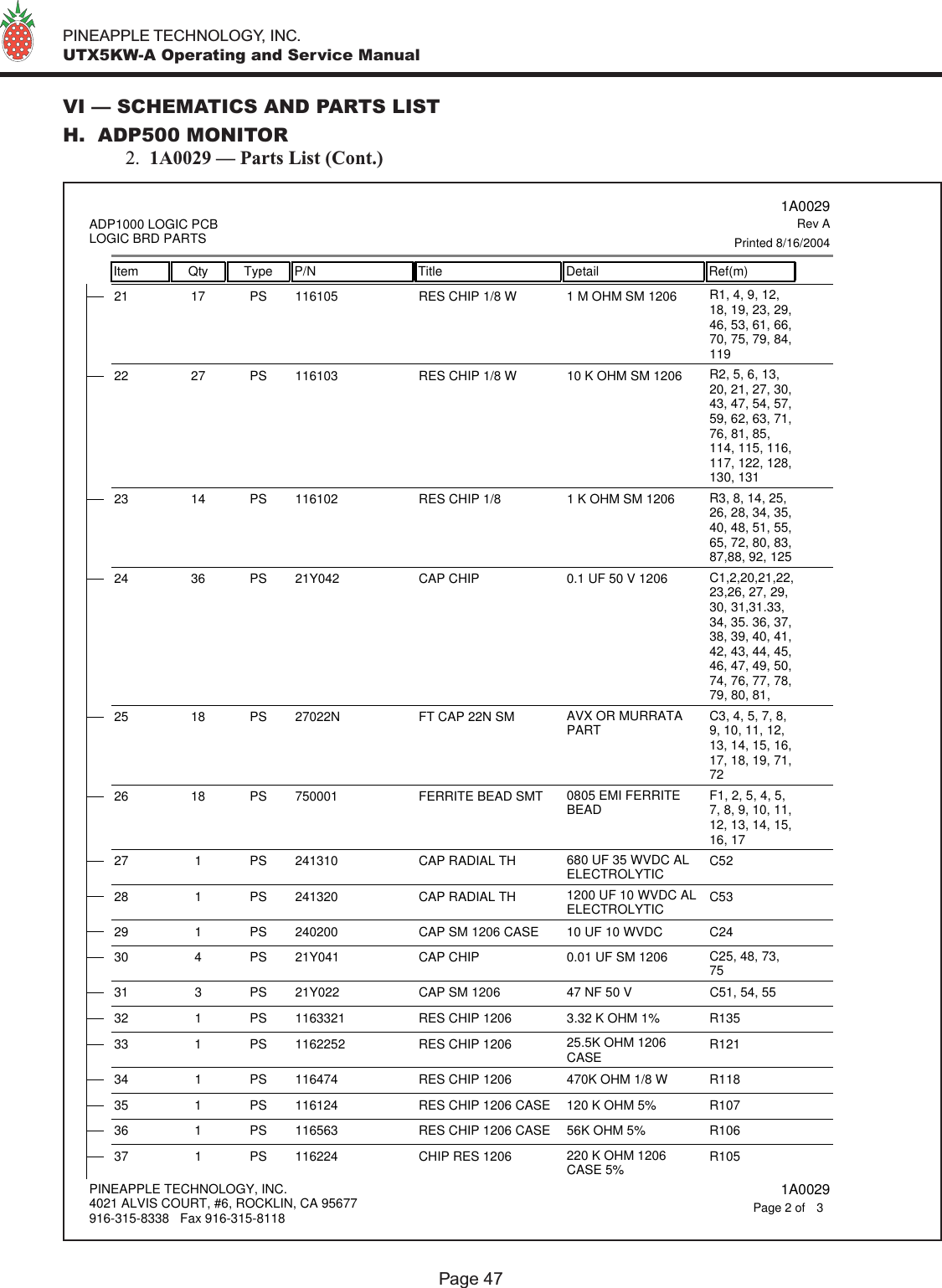   PINEAPPLE TECHNOLOGY, INC.  UTX5KW-A Operating and Service ManualPage 47VI — SCHEMATICS AND PARTS LISTH.  ADP500 MONITOR  2.  1A0029 — Parts List (Cont.)11610521 17 PS RES CHIP 1/8 W 1 M OHM SM 1206 R1, 4, 9, 12,18, 19, 23, 29,46, 53, 61, 66,70, 75, 79, 84,11911610322 27 PS RES CHIP 1/8 W 10 K OHM SM 1206 R2, 5, 6, 13,20, 21, 27, 30,43, 47, 54, 57,59, 62, 63, 71,76, 81, 85,114, 115, 116,117, 122, 128,130, 13111610223 14 PS RES CHIP 1/8 1 K OHM SM 1206 R3, 8, 14, 25,26, 28, 34, 35,40, 48, 51, 55,65, 72, 80, 83,87,88, 92, 12521Y04224 36 PS CAP CHIP  0.1 UF 50 V 1206  C1,2,20,21,22,23,26, 27, 29,30, 31,31.33,34, 35. 36, 37,38, 39, 40, 41,42, 43, 44, 45,46, 47, 49, 50,74, 76, 77, 78,79, 80, 81, 27022N25 18 PS FT CAP 22N SM AVX OR MURRATAPART C3, 4, 5, 7, 8,9, 10, 11, 12,13, 14, 15, 16,17, 18, 19, 71,7275000126 18 PS FERRITE BEAD SMT 0805 EMI FERRITEBEAD F1, 2, 5, 4, 5,7, 8, 9, 10, 11,12, 13, 14, 15,16, 1724131027 1 PS CAP RADIAL TH 680 UF 35 WVDC ALELECTROLYTIC C5224132028 1 PS CAP RADIAL TH 1200 UF 10 WVDC ALELECTROLYTIC C5324020029 1 PS CAP SM 1206 CASE 10 UF 10 WVDC C2421Y04130 4 PS CAP CHIP 0.01 UF SM 1206 C25, 48, 73,7521Y02231 3 PS CAP SM 1206 47 NF 50 V C51, 54, 55116332132 1 PS RES CHIP 1206 3.32 K OHM 1% R135116225233 1 PS RES CHIP 1206 25.5K OHM 1206CASE R12111647434 1 PS RES CHIP 1206 470K OHM 1/8 W R11811612435 1 PS RES CHIP 1206 CASE 120 K OHM 5% R10711656336 1 PS RES CHIP 1206 CASE 56K OHM 5%  R10611622437 1 PS CHIP RES 1206 220 K OHM 1206CASE 5% R105Item Qty Type P/N Title Detail Ref(m) 1A0029Printed 8/16/2004Rev AADP1000 LOGIC PCBLOGIC BRD PARTSPINEAPPLE TECHNOLOGY, INC.4021 ALVIS COURT, #6, ROCKLIN, CA 95677916-315-8338   Fax 916-315-8118 1A00293Page 2 of