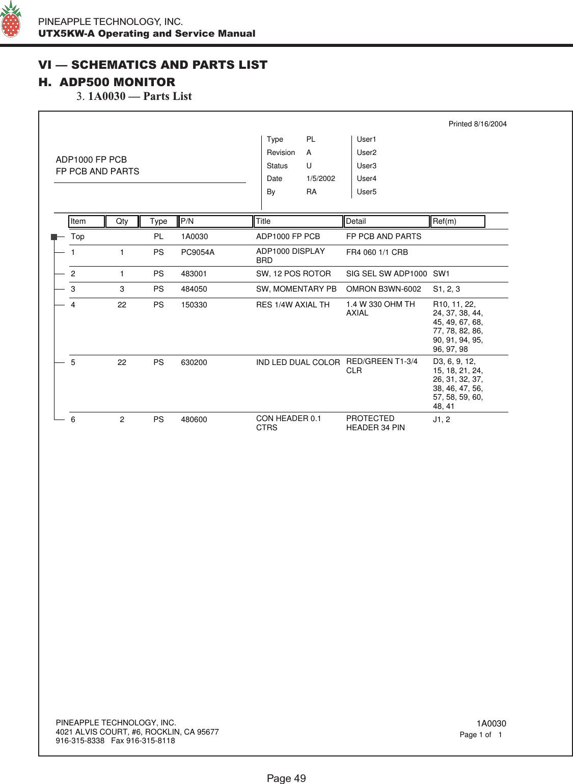   PINEAPPLE TECHNOLOGY, INC.  UTX5KW-A Operating and Service ManualPage 49VI — SCHEMATICS AND PARTS LISTH.  ADP500 MONITOR  3. 1A0030 — Parts ListItem Qty Type P/N Title Detail Ref(m)Printed 8/16/2004ADP1000 FP PCBFP PCB AND PARTSTypeStatusRevisionPLUAUser1User2User3User4User5DateBy1/5/2002RA1A0030Top PL ADP1000 FP PCB FP PCB AND PARTSPC9054A11PS ADP1000 DISPLAYBRD FR4 060 1/1 CRB4830012 1 PS SW, 12 POS ROTOR SIG SEL SW ADP1000 SW14840503 3 PS SW, MOMENTARY PB OMRON B3WN-6002 S1, 2, 31503304 22 PS RES 1/4W AXIAL TH 1.4 W 330 OHM THAXIAL R10, 11, 22,24, 37, 38, 44,45, 49, 67, 68,77, 78, 82, 86,90, 91, 94, 95,96, 97, 986302005 22 PS IND LED DUAL COLOR RED/GREEN T1-3/4CLR D3, 6, 9, 12,15, 18, 21, 24,26, 31, 32, 37,38, 46, 47, 56,57, 58, 59, 60,48, 4148060062PS CON HEADER 0.1CTRS PROTECTEDHEADER 34 PIN J1, 2PINEAPPLE TECHNOLOGY, INC.4021 ALVIS COURT, #6, ROCKLIN, CA 95677916-315-8338   Fax 916-315-8118 1A00301Page 1 of