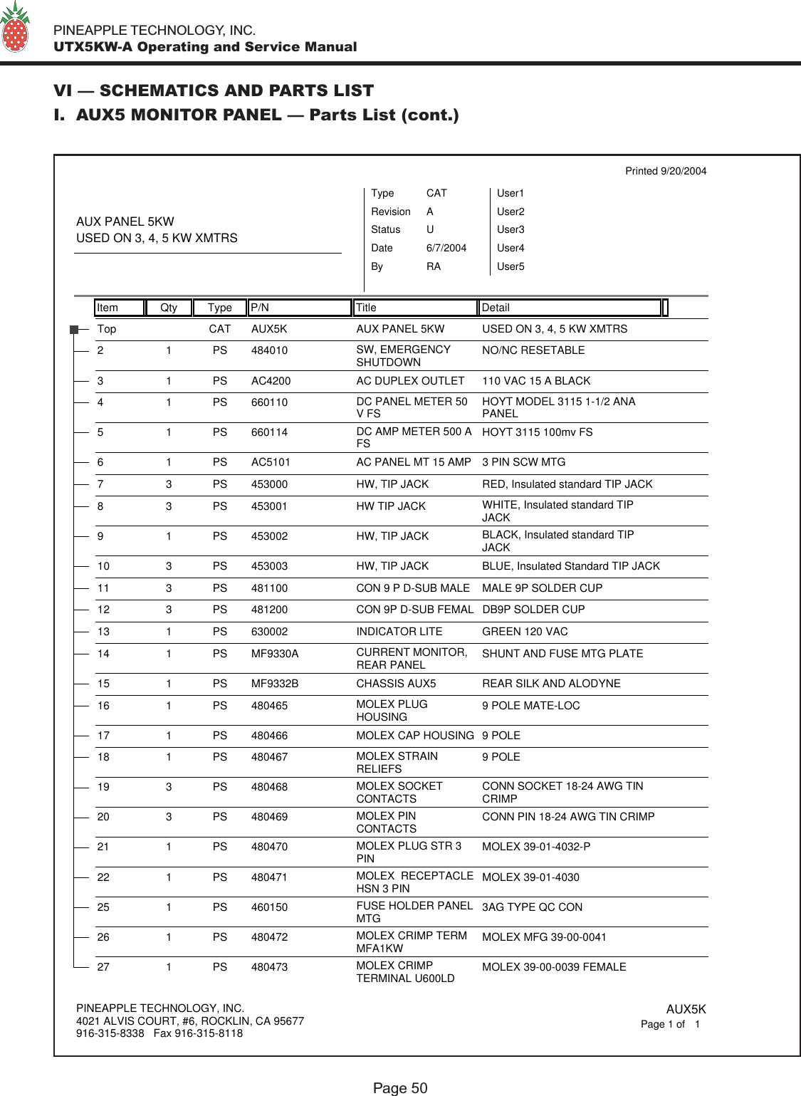   PINEAPPLE TECHNOLOGY, INC.  UTX5KW-A Operating and Service ManualVI — SCHEMATICS AND PARTS LISTI.  AUX5 MONITOR PANEL — Parts List (cont.)Page 50Item Qty Type P/N Title DetailPrinted 9/20/2004AUX PANEL 5KWUSED ON 3, 4, 5 KW XMTRSTypeStatusRevisionCATUAUser1User2User3User4User5DateBy6/7/2004RAAUX5KTop CAT AUX PANEL 5KW USED ON 3, 4, 5 KW XMTRS48401021PS SW, EMERGENCYSHUTDOWN NO/NC RESETABLEAC42003 1 PS AC DUPLEX OUTLET 110 VAC 15 A BLACK66011041PS DC PANEL METER 50V FS HOYT MODEL 3115 1-1/2 ANAPANEL66011451PS DC AMP METER 500 AFS HOYT 3115 100mv FSAC51016 1 PS AC PANEL MT 15 AMP 3 PIN SCW MTG4530007 3 PS HW, TIP JACK RED, Insulated standard TIP JACK4530018 3 PS HW TIP JACK WHITE, Insulated standard TIPJACK4530029 1 PS HW, TIP JACK BLACK, Insulated standard TIPJACK45300310 3 PS HW, TIP JACK BLUE, Insulated Standard TIP JACK48110011 3 PS CON 9 P D-SUB MALE MALE 9P SOLDER CUP48120012 3 PS CON 9P D-SUB FEMAL DB9P SOLDER CUP63000213 1 PS INDICATOR LITE GREEN 120 VACMF9330A14 1 PS CURRENT MONITOR,REAR PANEL SHUNT AND FUSE MTG PLATEMF9332B15 1 PS CHASSIS AUX5 REAR SILK AND ALODYNE48046516 1 PS MOLEX PLUGHOUSING 9 POLE MATE-LOC48046617 1 PS MOLEX CAP HOUSING 9 POLE48046718 1 PS MOLEX STRAINRELIEFS 9 POLE48046819 3 PS MOLEX SOCKETCONTACTS CONN SOCKET 18-24 AWG TINCRIMP48046920 3 PS MOLEX PINCONTACTS CONN PIN 18-24 AWG TIN CRIMP48047021 1 PS MOLEX PLUG STR 3PIN MOLEX 39-01-4032-P48047122 1 PS MOLEX  RECEPTACLEHSN 3 PIN MOLEX 39-01-403046015025 1 PS FUSE HOLDER PANELMTG 3AG TYPE QC CON48047226 1 PS MOLEX CRIMP TERMMFA1KW MOLEX MFG 39-00-004148047327 1 PS MOLEX CRIMPTERMINAL U600LD MOLEX 39-00-0039 FEMALEPINEAPPLE TECHNOLOGY, INC.4021 ALVIS COURT, #6, ROCKLIN, CA 95677916-315-8338   Fax 916-315-8118AUX5K1Page 1 of