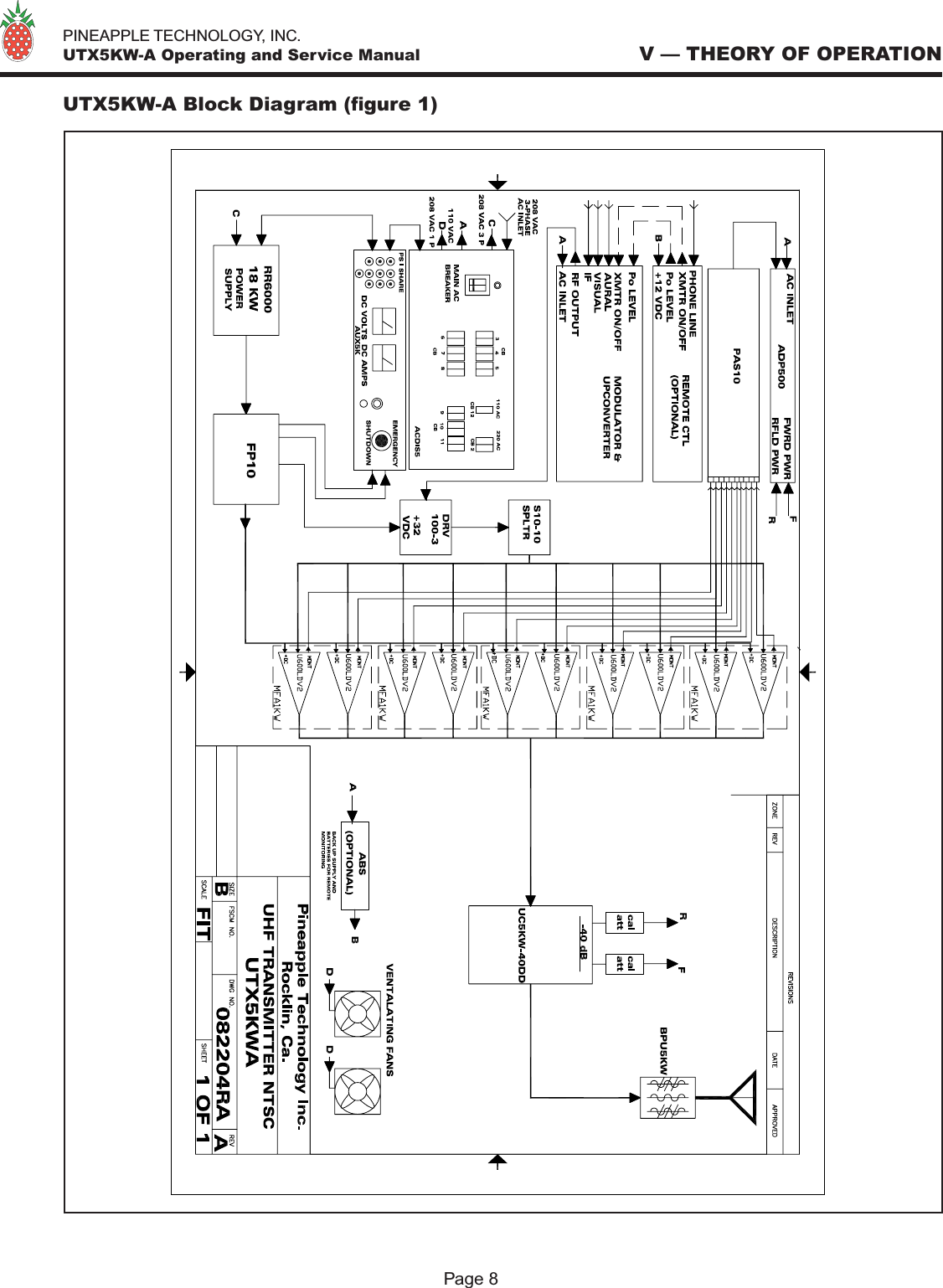   PINEAPPLE TECHNOLOGY, INC.  UTX5KW-A Operating and Service Manual  V — THEORY OF OPERATIONPage 8UTX5KW-A Block Diagram (gure 1)