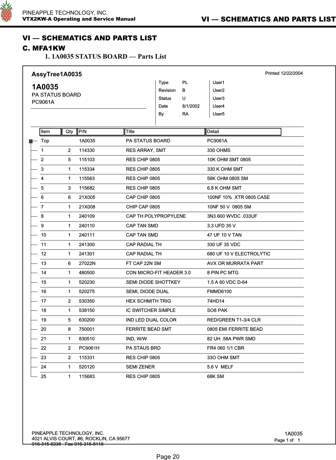   PINEAPPLE TECHNOLOGY, INC.  VTX2KW-A Operating and Service Manual VI — SCHEMATICS AND PARTS LISTPage 20VI — SCHEMATICS AND PARTS LISTC. MFA1KW  1. 1A0035 STATUS BOARD — Parts ListItem Qty P/N Title DetailAssyTree1A0035 Printed 12/22/20041A0035PA STATUS BOARDPC9061ATypeStatusRevisionPLUBUser1User2User3User4User5DateBy8/1/2002RAPA STATUS BOARDTop 1A0035 PC9061ARES ARRAY, SMT1 2 114330 330 OHMSRES CHIP 08052 5 115103 10K OHM SMT 0805RES CHIP 08053 1 115334 330 K OHM SMTRES CHIP 08054 1 115563 56K OHM 0805 SMRES CHIP 08055 3 115682 6.8 K OHM SMTCAP CHIP 08056 6 21X005 100NF 10%  XTR 0805 CASECHIP CAP 08057 1 21X008 10NF 50 V  0805 SMCAP TH POLYPROPYLENE8 1 240109 3N3 600 WVDC .033UFCAP TAN SMD9 1 240110 3.3 UFD 35 VCAP TAN SMD10 1 240111 47 UF 10 V TANCAP RADIAL TH11 1 241300 330 UF 35 VDCCAP RADIAL TH12 1 241301 680 UF 10 V ELECTROLYTICFT CAP 22N SM13 6 27022N AVX OR MURRATA PARTCON MICRO-FIT HEADER 3.014 1 480500 8 PIN PC MTGSEMI DIODE SHOTTKEY15 1 520230 1.5 A 60 VDC D-64SEMI, DIODE DUAL16 1 520275 FMMD6100HEX SCHMITH TRIG17 2 530350 74HD14IC SWITCHER SIMPLE18 1 538150 SO8 PAKIND LED DUAL COLOR19 5 630200 RED/GREEN T1-3/4 CLRFERRITE BEAD SMT20 8 750001 0805 EMI FERRITE BEADIND, W/W21 1 830510 82 UH .58A PWR SMDPA STAUS BRD22 2 PC9061H FR4 060 1/1 CBRRES CHIP 080523 2 115331 33O OHM SMTSEMI ZENER24 1 520120 5.6 V  MELFRES CHIP 080525 1 115683 68K SMPINEAPPLE TECHNOLOGY, INC.4021 ALVIS COURT, #6, ROCKLIN, CA 95677916-315-8338   Fax 916-315-8118 1A00351Page 1 of