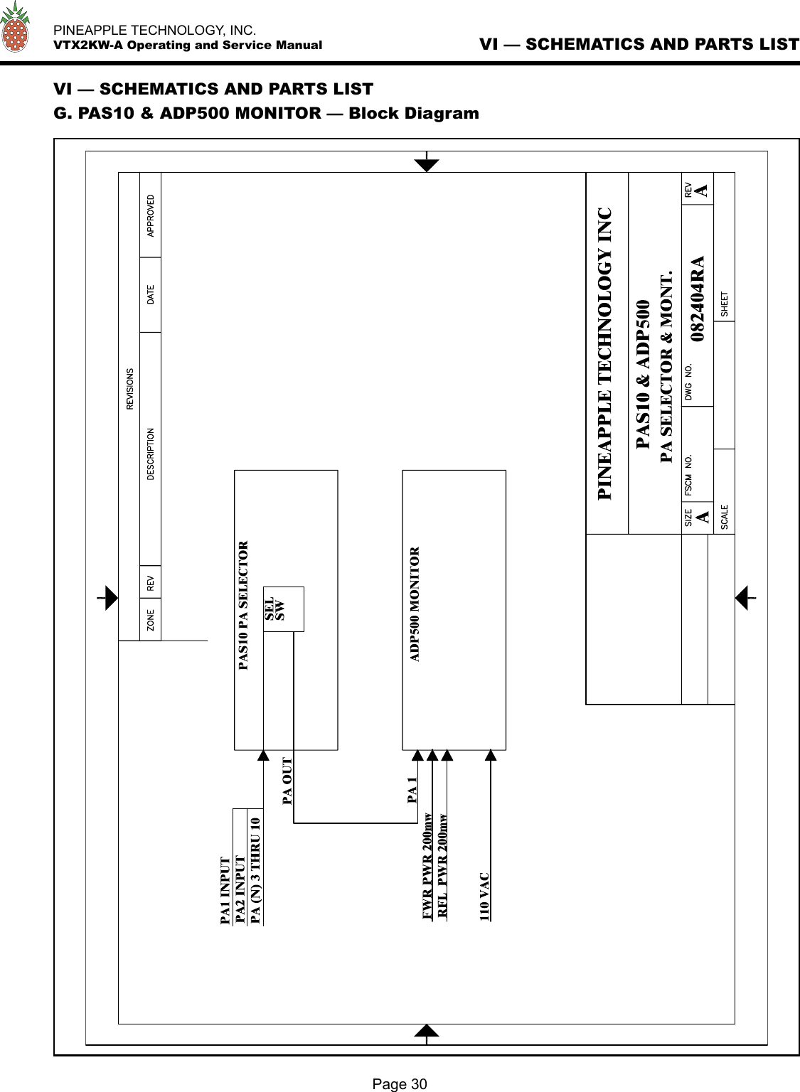   PINEAPPLE TECHNOLOGY, INC.  VTX2KW-A Operating and Service Manual VI — SCHEMATICS AND PARTS LISTPage 30VI — SCHEMATICS AND PARTS LISTG. PAS10 &amp; ADP500 MONITOR — Block Diagram