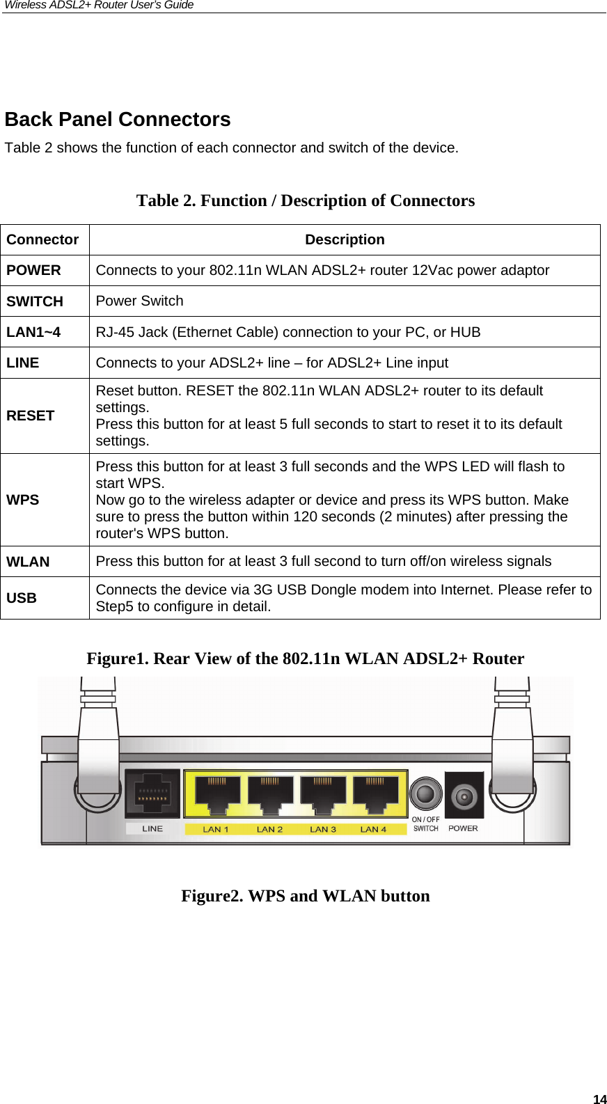 Wireless ADSL2+ Router User’s Guide     14    Back Panel Connectors Table 2 shows the function of each connector and switch of the device.  Table 2. Function / Description of Connectors Connector Description POWER  Connects to your 802.11n WLAN ADSL2+ router 12Vac power adaptor SWITCH  Power Switch LAN1~4  RJ-45 Jack (Ethernet Cable) connection to your PC, or HUB LINE  Connects to your ADSL2+ line – for ADSL2+ Line input RESET Reset button. RESET the 802.11n WLAN ADSL2+ router to its default settings. Press this button for at least 5 full seconds to start to reset it to its default settings. WPS Press this button for at least 3 full seconds and the WPS LED will flash to start WPS. Now go to the wireless adapter or device and press its WPS button. Make sure to press the button within 120 seconds (2 minutes) after pressing the router&apos;s WPS button. WLAN  Press this button for at least 3 full second to turn off/on wireless signals USB  Connects the device via 3G USB Dongle modem into Internet. Please refer to Step5 to configure in detail.  Figure1. Rear View of the 802.11n WLAN ADSL2+ Router   Figure2. WPS and WLAN button 