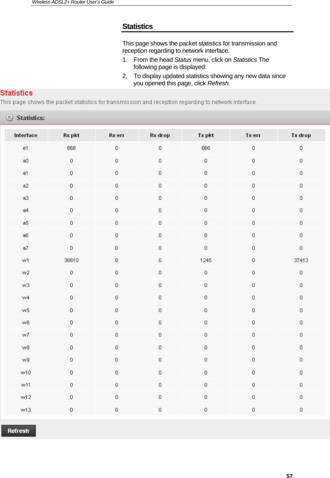 Wireless ADSL2+ Router User’s Guide     57Statistics This page shows the packet statistics for transmission and reception regarding to network interface. 1. From the head Status menu, click on Statistics The following page is displayed: 2.  To display updated statistics showing any new data since you opened this page, click Refresh.    