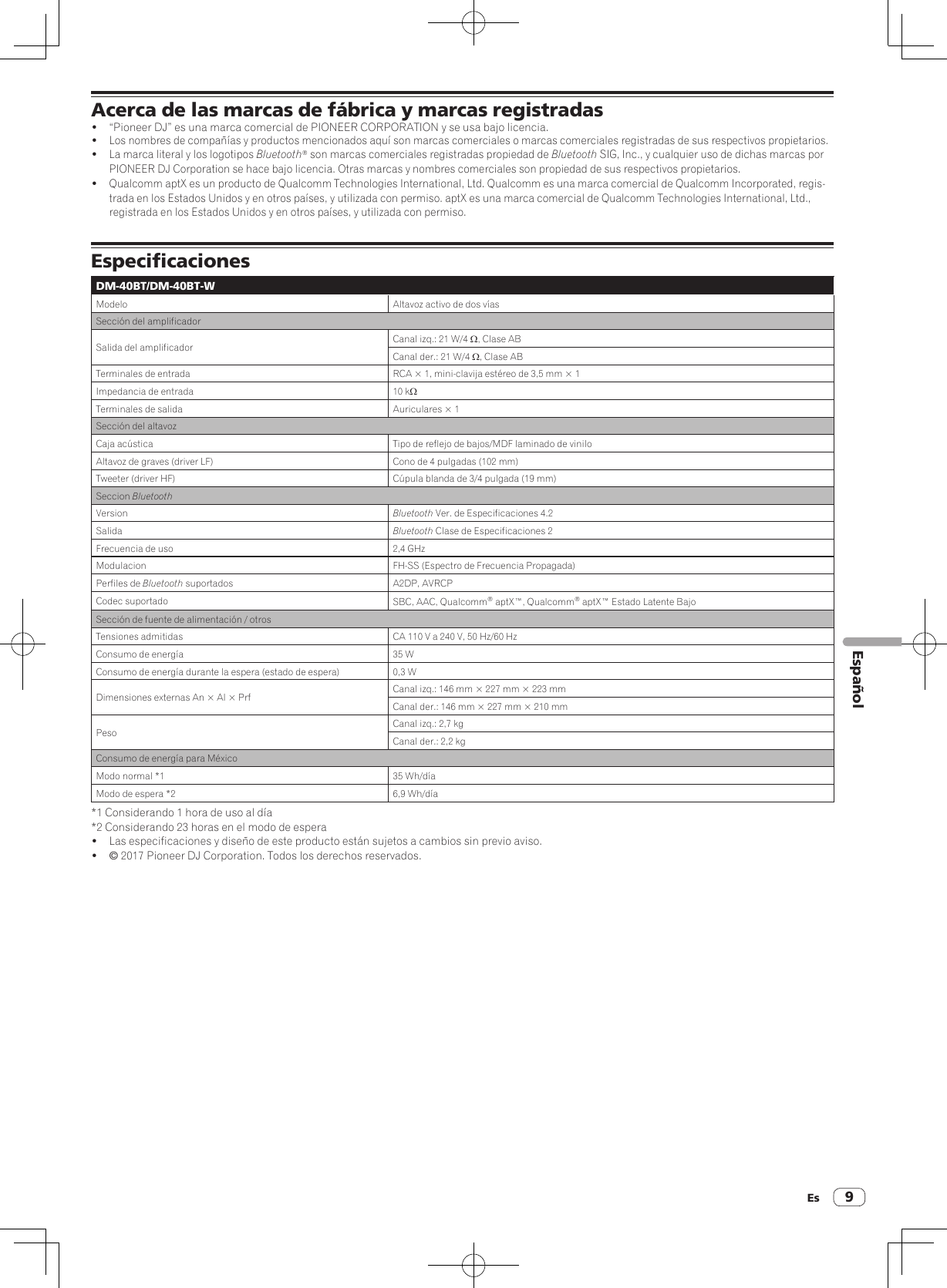 9Acerca de las marcas de fábrica y marcas registradas!  “Pioneer DJ” es una marca comercial de PIONEER CORPORATION y se usa bajo licencia.! Los nombres de compañías y productos mencionados aquí son marcas comerciales o marcas comerciales registradas de sus respectivos propietarios.! La marca literal y los logotipos Bluetooth® son marcas comerciales registradas propiedad de Bluetooth SIG, Inc., y cualquier uso de dichas marcas por PIONEER DJ Corporation se hace bajo licencia. Otras marcas y nombres comerciales son propiedad de sus respectivos propietarios.! Qualcomm aptX es un producto de Qualcomm Technologies International, Ltd. Qualcomm es una marca comercial de Qualcomm Incorporated, regis-trada en los Estados Unidos y en otros países, y utilizada con permiso. aptX es una marca comercial de Qualcomm Technologies International, Ltd., registrada en los Estados Unidos y en otros países, y utilizada con permiso.EspecificacionesDM-40BT/DM-40BT-WModelo Altavoz activo de dos víasSección del amplificadorSalida del amplificador Canal izq.: 21 W/4 W, Clase ABCanal der.: 21 W/4 W, Clase ABTerminales de entrada RCA × 1, mini-clavija estéreo de 3,5 mm × 1Impedancia de entrada 10 kWTerminales de salida Auriculares × 1Sección del altavozCaja acústica Tipo de reflejo de bajos/MDF laminado de viniloAltavoz de graves (driver LF) Cono de 4 pulgadas (102 mm)Tweeter (driver HF) Cúpula blanda de 3/4 pulgada (19 mm)Seccion BluetoothVersion Bluetooth Ver. de Especificaciones 4.2Salida Bluetooth Clase de Especificaciones 2Frecuencia de uso 2,4 GHzModulacion FH-SS (Espectro de Frecuencia Propagada)Perfiles de Bluetooth suportados A2DP, AVRCPCodec suportado SBC, AAC, Qualcomm® aptX™, Qualcomm® aptX™ Estado Latente BajoSección de fuente de alimentación / otrosTensiones admitidas CA 110 V a 240 V, 50 Hz/60 HzConsumo de energía 35 WConsumo de energía durante la espera (estado de espera) 0,3 WDimensiones externas An × Al × Prf Canal izq.: 146 mm × 227 mm × 223 mmCanal der.: 146 mm × 227 mm × 210 mmPeso Canal izq.: 2,7 kgCanal der.: 2,2 kgConsumo de energía para MéxicoModo normal *1 35 Wh/díaModo de espera *2 6,9 Wh/día*1 Considerando 1 hora de uso al día *2 Considerando 23 horas en el modo de espera !  Las especificaciones y diseño de este producto están sujetos a cambios sin previo aviso.! © 2017 Pioneer DJ Corporation. Todos los derechos reservados.EsEspañol