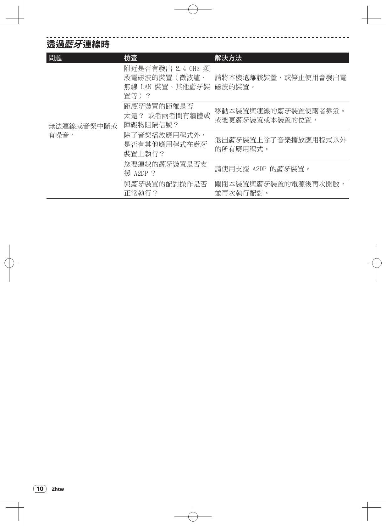 10透過藍牙連線時問題 檢查 解決方法無法連線或音樂中斷或有噪音。附近是否有發出 2.4 GHz 頻段電磁波的裝置（微波爐、無線 LAN 裝置、其他藍牙裝置等）？請將本機遠離該裝置，或停止使用會發出電磁波的裝置。距藍牙裝置的距離是否太遠？ 或者兩者間有牆體或障礙物阻隔信號？移動本裝置與連線的藍牙裝置使兩者靠近。 或變更藍牙裝置或本裝置的位置。除了音樂播放應用程式外，是否有其他應用程式在藍牙裝置上執行？退出藍牙裝置上除了音樂播放應用程式以外的所有應用程式。您要連線的藍牙裝置是否支援 A2DP ？ 請使用支援 A2DP 的藍牙裝置。與藍牙裝置的配對操作是否正常執行？關閉本裝置與藍牙裝置的電源後再次開啟，並再次執行配對。Zhtw