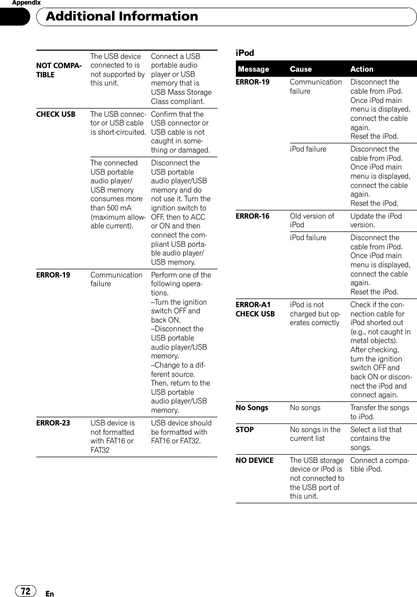 NOT COMPA-TIBLEThe USB deviceconnected to isnot supported bythis unit.Connect a USBportable audioplayer or USBmemory that isUSB Mass StorageClass compliant.CHECK USB The USB connec-tor or USB cableis short-circuited.Confirm that theUSB connector orUSB cable is notcaught in some-thing or damaged.The connectedUSB portableaudio player/USB memoryconsumes morethan 500 mA(maximum allow-able current).Disconnect theUSB portableaudio player/USBmemory and donot use it. Turn theignition switch toOFF, then to ACCor ON and thenconnect the com-pliant USB porta-ble audio player/USB memory.ERROR-19 CommunicationfailurePerform one of thefollowing opera-tions.–Turn the ignitionswitch OFF andback ON.–Disconnect theUSB portableaudio player/USBmemory.–Change to a dif-ferent source.Then, return to theUSB portableaudio player/USBmemory.ERROR-23 USB device isnot formattedwith FAT16 orFAT32USB device shouldbe formatted withFAT16 or FAT32.iPodMessage Cause ActionERROR-19 CommunicationfailureDisconnect thecable from iPod.Once iPod mainmenu is displayed,connect the cableagain.Reset the iPod.iPod failure Disconnect thecable from iPod.Once iPod mainmenu is displayed,connect the cableagain.Reset the iPod.ERROR-16 Old version ofiPodUpdate the iPodversion.iPod failure Disconnect thecable from iPod.Once iPod mainmenu is displayed,connect the cableagain.Reset the iPod.ERROR-A1CHECK USBiPod is notcharged but op-erates correctlyCheck if the con-nection cable foriPod shorted out(e.g., not caught inmetal objects).After checking,turn the ignitionswitch OFF andback ON or discon-nect the iPod andconnect again.No Songs No songs Transfer the songsto iPod.STOP No songs in thecurrent listSelect a list thatcontains thesongs.NO DEVICE The USB storagedevice or iPod isnot connected tothe USB port ofthis unit.Connect a compa-tible iPod.Additional InformationEn72Appendix