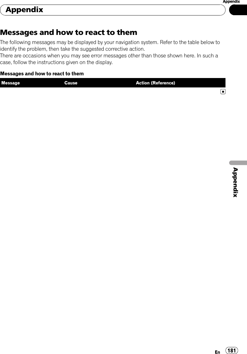 Messages and how to react to themThe following messages may be displayed by your navigation system. Refer to the table below toidentify the problem, then take the suggested corrective action.There are occasions when you may see error messages other than those shown here. In such acase, follow the instructions given on the display.Messages and how to react to themMessage Cause Action (Reference)AppendixEn 181AppendixAppendix