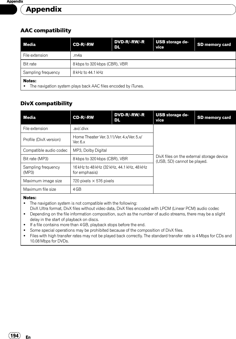 AAC compatibilityMedia CD-R/-RW DVD-R/-RW/-RDLUSB storage de-vice SD memory cardFile extension .m4aBit rate 8 kbps to 320 kbps (CBR), VBRSampling frequency 8 kHz to 44.1 kHzNotes:!The navigation system plays back AAC files encoded by iTunes.DivX compatibilityMedia CD-R/-RW DVD-R/-RW/-RDLUSB storage de-vice SD memory cardFile extension .avi/.divxDivX files on the external storage device(USB, SD) cannot be played.Profile (DivX version) Home Theater Ver. 3.11/Ver. 4.x/Ver. 5.x/Ver. 6.xCompatible audio codec MP3, Dolby DigitalBit rate (MP3) 8 kbps to 320 kbps (CBR), VBRSampling frequency(MP3)16 kHz to 48 kHz (32 kHz, 44.1 kHz, 48 kHzfor emphasis)Maximum image size 720 pixels × 576 pixelsMaximum file size 4 GBNotes:!The navigation system is not compatible with the following:DivX Ultra format, DivX files without video data, DivX files encoded with LPCM (Linear PCM) audio codec!Depending on the file information composition, such as the number of audio streams, there may be a slightdelay in the start of playback on discs.!If a file contains more than 4 GB, playback stops before the end.!Some special operations may be prohibited because of the composition of DivX files.!Files with high transfer rates may not be played back correctly. The standard transfer rate is 4 Mbps for CDs and10.08 Mbps for DVDs.AppendixEn194Appendix