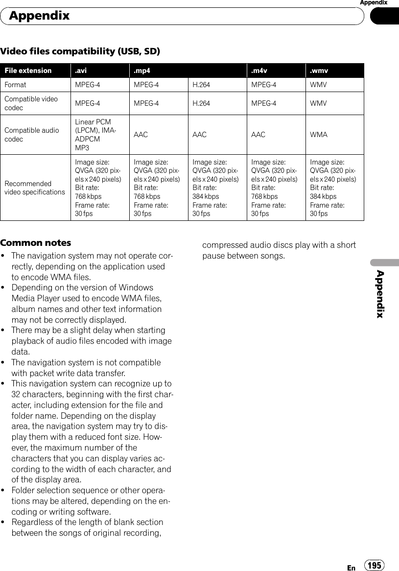 Video files compatibility (USB, SD)File extension .avi .mp4 .m4v .wmvFormat MPEG-4 MPEG-4 H.264 MPEG-4 WMVCompatible videocodec MPEG-4 MPEG-4 H.264 MPEG-4 WMVCompatible audiocodecLinear PCM(LPCM), IMA-ADPCMMP3AAC AAC AAC WMARecommendedvideo specificationsImage size:QVGA (320 pix-els x 240 pixels)Bit rate:768 kbpsFrame rate:30 fpsImage size:QVGA (320 pix-els x 240 pixels)Bit rate:768 kbpsFrame rate:30 fpsImage size:QVGA (320 pix-els x 240 pixels)Bit rate:384 kbpsFrame rate:30 fpsImage size:QVGA (320 pix-els x 240 pixels)Bit rate:768 kbpsFrame rate:30 fpsImage size:QVGA (320 pix-els x 240 pixels)Bit rate:384 kbpsFrame rate:30 fpsCommon notes!The navigation system may not operate cor-rectly, depending on the application usedto encode WMA files.!Depending on the version of WindowsMedia Player used to encode WMA files,album names and other text informationmay not be correctly displayed.!There may be a slight delay when startingplayback of audio files encoded with imagedata.!The navigation system is not compatiblewith packet write data transfer.!This navigation system can recognize up to32 characters, beginning with the first char-acter, including extension for the file andfolder name. Depending on the displayarea, the navigation system may try to dis-play them with a reduced font size. How-ever, the maximum number of thecharacters that you can display varies ac-cording to the width of each character, andof the display area.!Folder selection sequence or other opera-tions may be altered, depending on the en-coding or writing software.!Regardless of the length of blank sectionbetween the songs of original recording,compressed audio discs play with a shortpause between songs.AppendixEn 195AppendixAppendix