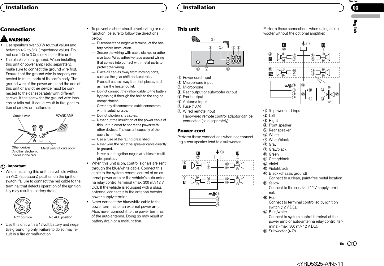 ConnectionsWARNING!Use speakers over 50 W (output value) andbetween 4 Wto 8 W(impedance value). Donot use 1 Wto 3 Wspeakers for this unit.!The black cable is ground. When installingthis unit or power amp (sold separately),make sure to connect the ground wire first.Ensure that the ground wire is properly con-nected to metal parts of the car’s body. Theground wire of the power amp and the one ofthis unit or any other device must be con-nected to the car separately with differentscrews. If the screw for the ground wire loos-ens or falls out, it could result in fire, genera-tion of smoke or malfunction.Ground wireMetal parts of car’s bodyPOWER AMPOther devices(Another electronic device in the car)Important!When installing this unit in a vehicle withoutan ACC (accessory) position on the ignitionswitch, failure to connect the red cable to theterminal that detects operation of the ignitionkey may result in battery drain.ONSTARTOFFACC position No ACC position!Use this unit with a 12-volt battery and nega-tive grounding only. Failure to do so may re-sult in a fire or malfunction.!To prevent a short-circuit, overheating or mal-function, be sure to follow the directionsbelow.—Disconnect the negative terminal of the bat-tery before installation.—Secure the wiring with cable clamps or adhe-sive tape. Wrap adhesive tape around wiringthat comes into contact with metal parts toprotect the wiring.—Place all cables away from moving parts,such as the gear shift and seat rails.—Place all cables away from hot places, suchas near the heater outlet.—Do not connect the yellow cable to the batteryby passing it through the hole to the enginecompartment.—Cover any disconnected cable connectorswith insulating tape.—Do not shorten any cables.—Never cut the insulation of the power cable ofthis unit in order to share the power withother devices. The current capacity of thecable is limited.—Use a fuse of the rating prescribed.—Never wire the negative speaker cable directlyto ground.—Never band together negative cables of multi-ple speakers.!When this unit is on, control signals are sentthrough the blue/white cable. Connect thiscable to the system remote control of an ex-ternal power amp or the vehicle’s auto-anten-na relay control terminal (max. 300 mA 12 VDC). If the vehicle is equipped with a glassantenna, connect it to the antenna boosterpower supply terminal.!Never connect the blue/white cable to thepower terminal of an external power amp.Also, never connect it to the power terminalof the auto antenna. Doing so may result inbattery drain or a malfunction.This unit1326 7 84 51Power cord input2Microphone input3Microphone4Rear output or subwoofer output5Front output6Antenna input7Fuse (10 A)8Wired remote inputHard-wired remote control adaptor can beconnected (sold separately).Power cordPerform these connections when not connect-ing a rear speaker lead to a subwoofer.189cd632457abefhgLRFRPerform these connections when using a sub-woofer without the optional amplifier.189cd63247ababefhgLRFSWijdckl1To power cord input2Left3Right4Front speaker5Rear speaker6White7White/black8Gray9Gray/blackaGreenbGreen/blackcVioletdViolet/blackeBlack (chassis ground)Connect to a clean, paint-free metal location.fYellowConnect to the constant 12 V supply termi-nal.gRedConnect to terminal controlled by ignitionswitch (12 V DC).hBlue/whiteConnect to system control terminal of thepower amp or auto-antenna relay control ter-minal (max. 300 mA 12 V DC).iSubwoofer (4 Ω)EnglishInstallation 0311SectionInstallationEn&lt;YRD5325-A/N&gt;11