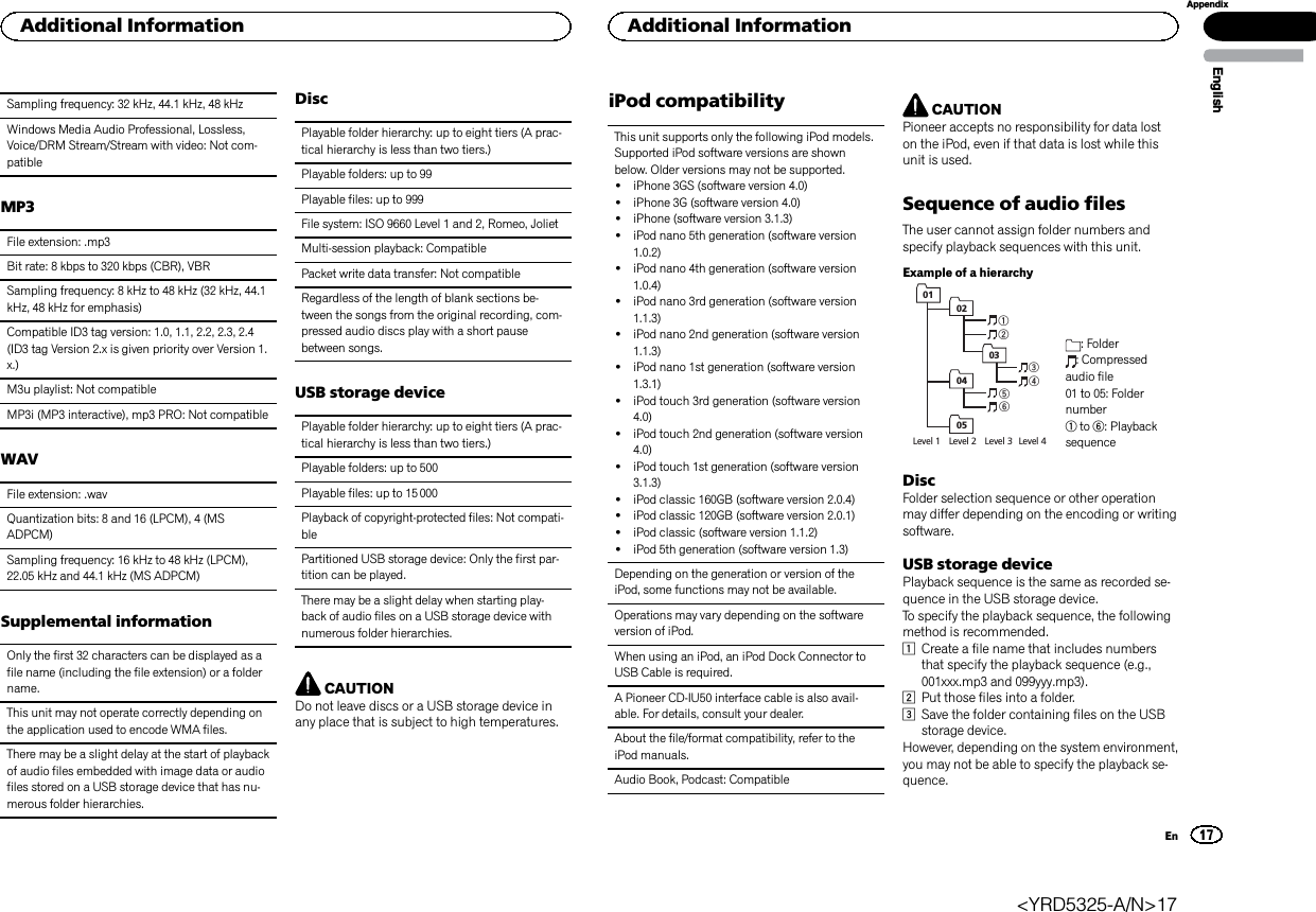Sampling frequency: 32 kHz, 44.1 kHz, 48 kHzWindows Media Audio Professional, Lossless,Voice/DRM Stream/Stream with video: Not com-patibleMP3File extension: .mp3Bit rate: 8 kbps to 320 kbps (CBR), VBRSampling frequency: 8 kHz to 48 kHz (32 kHz, 44.1kHz, 48 kHz for emphasis)Compatible ID3 tag version: 1.0, 1.1, 2.2, 2.3, 2.4(ID3 tag Version 2.x is given priority over Version 1.x.)M3u playlist: Not compatibleMP3i (MP3 interactive), mp3 PRO: Not compatibleWAVFile extension: .wavQuantization bits: 8 and 16 (LPCM), 4 (MSADPCM)Sampling frequency: 16 kHz to 48 kHz (LPCM),22.05 kHz and 44.1 kHz (MS ADPCM)Supplemental informationOnly the first 32 characters can be displayed as afile name (including the file extension) or a foldername.This unit may not operate correctly depending onthe application used to encode WMA files.There may be a slight delay at the start of playbackof audio files embedded with image data or audiofiles stored on a USB storage device that has nu-merous folder hierarchies.DiscPlayable folder hierarchy: up to eight tiers (A prac-tical hierarchy is less than two tiers.)Playable folders: up to 99Playable files: up to 999File system: ISO 9660 Level 1 and 2, Romeo, JolietMulti-session playback: CompatiblePacket write data transfer: Not compatibleRegardless of the length of blank sections be-tween the songs from the original recording, com-pressed audio discs play with a short pausebetween songs.USB storage devicePlayable folder hierarchy: up to eight tiers (A prac-tical hierarchy is less than two tiers.)Playable folders: up to 500Playable files: up to 15 000Playback of copyright-protected files: Not compati-blePartitioned USB storage device: Only the first par-tition can be played.There may be a slight delay when starting play-back of audio files on a USB storage device withnumerous folder hierarchies.CAUTIONDo not leave discs or a USB storage device inany place that is subject to high temperatures.iPod compatibilityThis unit supports only the following iPod models.Supported iPod software versions are shownbelow. Older versions may not be supported.!iPhone 3GS (software version 4.0)!iPhone 3G (software version 4.0)!iPhone (software version 3.1.3)!iPod nano 5th generation (software version1.0.2)!iPod nano 4th generation (software version1.0.4)!iPod nano 3rd generation (software version1.1.3)!iPod nano 2nd generation (software version1.1.3)!iPod nano 1st generation (software version1.3.1)!iPod touch 3rd generation (software version4.0)!iPod touch 2nd generation (software version4.0)!iPod touch 1st generation (software version3.1.3)!iPod classic 160GB (software version 2.0.4)!iPod classic 120GB (software version 2.0.1)!iPod classic (software version 1.1.2)!iPod 5th generation (software version 1.3)Depending on the generation or version of theiPod, some functions may not be available.Operations may vary depending on the softwareversion of iPod.When using an iPod, an iPod Dock Connector toUSB Cable is required.A Pioneer CD-IU50 interface cable is also avail-able. For details, consult your dealer.About the file/format compatibility, refer to theiPod manuals.Audio Book, Podcast: CompatibleCAUTIONPioneer accepts no responsibility for data loston the iPod, even if that data is lost while thisunit is used.Sequence of audio filesThe user cannot assign folder numbers andspecify playback sequences with this unit.Example of a hierarchyLevel 1  Level 2  Level 3  Level 4 0102030405: Folder: Compressedaudio file01 to 05: Foldernumber1to 6: PlaybacksequenceDiscFolder selection sequence or other operationmay differ depending on the encoding or writingsoftware.USB storage devicePlayback sequence is the same as recorded se-quence in the USB storage device.To specify the playback sequence, the followingmethod is recommended.1Create a file name that includes numbersthat specify the playback sequence (e.g.,001xxx.mp3 and 099yyy.mp3).2Put those files into a folder.3Save the folder containing files on the USBstorage device.However, depending on the system environment,you may not be able to specify the playback se-quence.EnglishAdditional Information17AppendixAdditional InformationEn&lt;YRD5325-A/N&gt;17