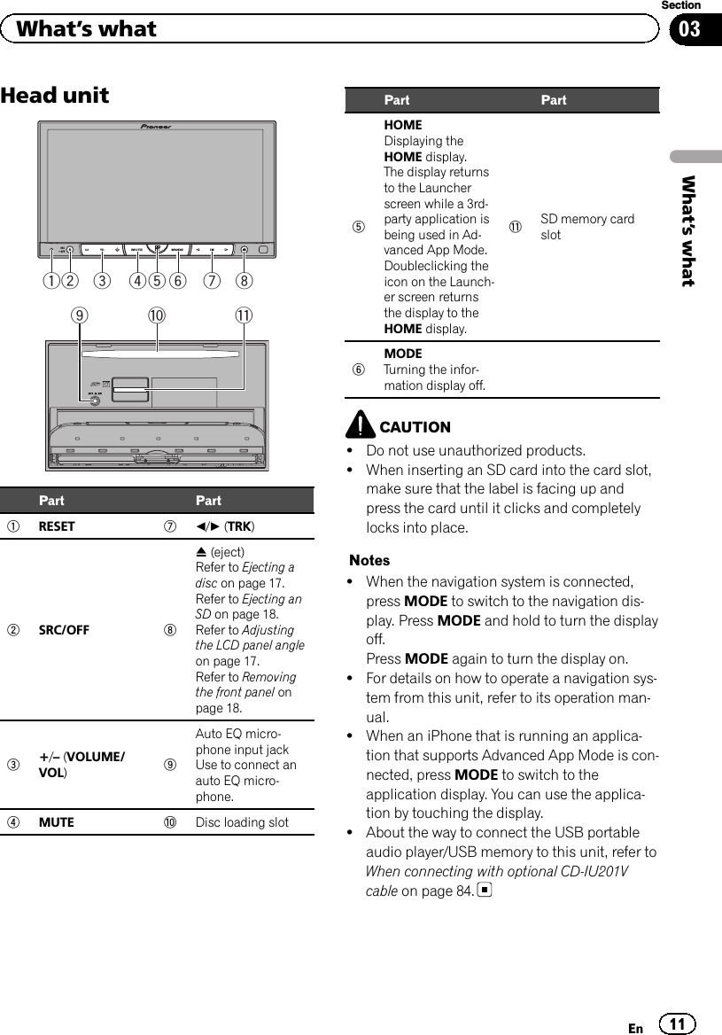 Head unit12 3 5 6 7489 a bPart Part1RESET 7c/d(TRK)2SRC/OFF 8h(eject)Refer to Ejecting adisc on page 17.Refer to Ejecting anSD on page 18.Refer to Adjustingthe LCD panel angleon page 17.Refer to Removingthe front panel onpage 18.3+/–(VOLUME/VOL)9Auto EQ micro-phone input jackUse to connect anauto EQ micro-phone.4MUTE aDisc loading slotPart Part5HOMEDisplaying theHOME display.The display returnsto the Launcherscreen while a 3rd-party application isbeing used in Ad-vanced App Mode.Doubleclicking theicon on the Launch-er screen returnsthe display to theHOME display.bSD memory cardslot6MODETurning the infor-mation display off.CAUTION!Do not use unauthorized products.!When inserting an SD card into the card slot,make sure that the label is facing up andpress the card until it clicks and completelylocks into place.Notes!When the navigation system is connected,press MODE to switch to the navigation dis-play. Press MODE and hold to turn the displayoff.Press MODE again to turn the display on.!For details on how to operate a navigation sys-tem from this unit, refer to its operation man-ual.!When an iPhone that is running an applica-tion that supports Advanced App Mode is con-nected, press MODE to switch to theapplication display. You can use the applica-tion by touching the display.!About the way to connect the USB portableaudio player/USB memory to this unit, refer toWhen connecting with optional CD-IU201Vcable on page 84.En 11Section03What’s whatWhat’s what