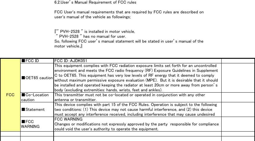 6.2.User’s Manual Requirement of FCC rulesFCC User&apos;s manual requirements that are required by FCC rules are described onuser&apos;s manual of the vehicle as followings;『&quot; PVH-2528 &quot; is installed in motor vehicle, &quot; PVH-2528 &quot; has no manual for user.So, following FCC user’s manual statement will be stated in user’s manual of themotor vehicle.』■FCC ID FCC ID：AJDK051■OET65 cautionThis equipment complies with FCC radiation exposure limits set forth for an uncontrolledenvironment and meets the FCC radio frequency (RF) Exposure Guidelines in SupplementC to OET65. This equipment has very low levels of RF energy that it deemed to complywithout maximum permissive exposure evaluation (MPE).  But it is desirable that it shouldbe installed and operated keeping the radiator at least 20cm or more away from person’sbody (excluding extremities: hands, wrists, feet and ankles).■Co-LocationcautionThis transmitter must not be co-located or operated in conjunction with any otherantenna or transmitter.■StatementThis device complies with part 15 of the FCC Rules. Operation is subject to the followingtwo conditions: (1) This device may not cause harmful interference, and (2) this devicemust accept any interference received, including interference that may cause undesired■FCCWARNINGFCC WARNINGChanges or modifications not expressly approved by the party  responsible for compliancecould void the user&apos;s authority to operate the equipment.FCC