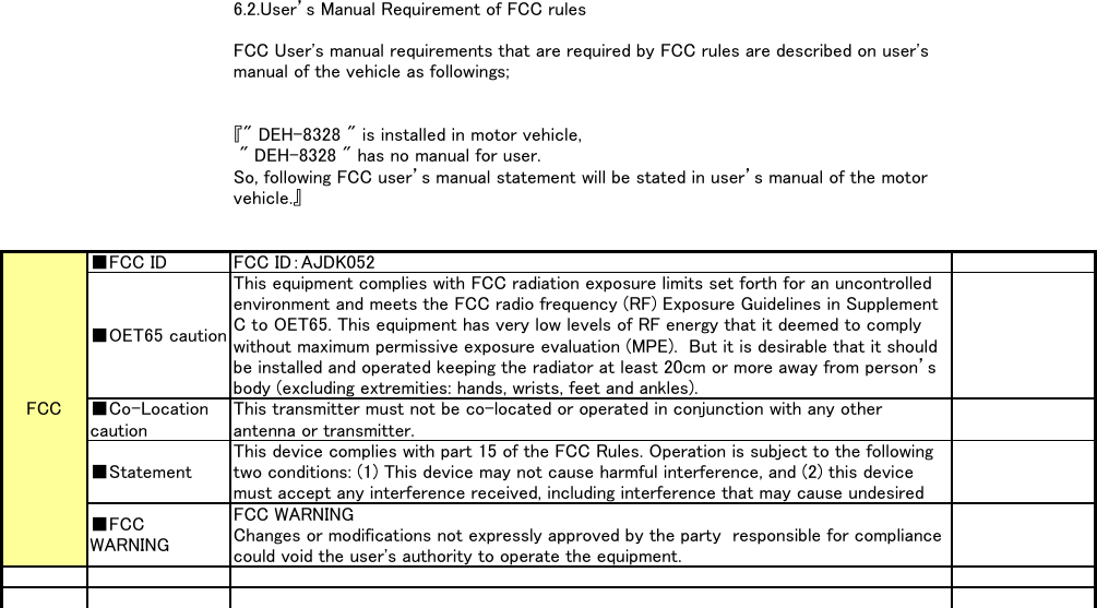 6.2.User’s Manual Requirement of FCC rulesFCC User&apos;s manual requirements that are required by FCC rules are described on user&apos;smanual of the vehicle as followings;『&quot; DEH-8328 &quot; is installed in motor vehicle, &quot; DEH-8328 &quot; has no manual for user.So, following FCC user’s manual statement will be stated in user’s manual of the motorvehicle.』■FCC ID FCC ID：AJDK052■OET65 cautionThis equipment complies with FCC radiation exposure limits set forth for an uncontrolledenvironment and meets the FCC radio frequency (RF) Exposure Guidelines in SupplementC to OET65. This equipment has very low levels of RF energy that it deemed to complywithout maximum permissive exposure evaluation (MPE).  But it is desirable that it shouldbe installed and operated keeping the radiator at least 20cm or more away from person’sbody (excluding extremities: hands, wrists, feet and ankles).■Co-LocationcautionThis transmitter must not be co-located or operated in conjunction with any otherantenna or transmitter.■StatementThis device complies with part 15 of the FCC Rules. Operation is subject to the followingtwo conditions: (1) This device may not cause harmful interference, and (2) this devicemust accept any interference received, including interference that may cause undesired■FCCWARNINGFCC WARNINGChanges or modifications not expressly approved by the party  responsible for compliancecould void the user&apos;s authority to operate the equipment.FCC