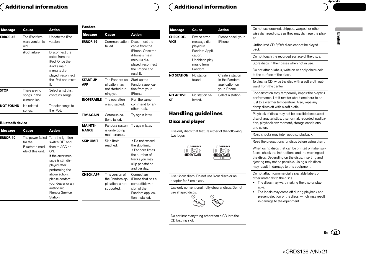 Message Cause ActionERROR-16 The iPod firm-ware version isold.Update the iPodversion.iPod failure. Disconnect thecable from theiPod. Once theiPod’s mainmenu is dis-played, reconnectthe iPod and resetit.STOP There are nosongs in thecurrent list.Select a list thatcontains songs.NOT FOUND No relatedsongs.Transfer songs tothe iPod.Bluetooth deviceMessage Cause ActionERROR-10 The power failedfor theBluetooth mod-ule of this unit.Turn the ignitionswitch OFF andthen to ACC orON.If the error mes-sage is still dis-played afterperforming theabove action,please contactyour dealer or anauthorizedPioneer ServiceStation.PandoraMessage Cause ActionERROR-19 Communicationfailed.Disconnect thecable from theiPhone. Once theiPhone’s mainmenu is dis-played, reconnectthe iPhone andreset it.START UPAPPThe Pandora ap-plication hasnot started run-ning yet.Start up thePandora applica-tion from youriPhone.INOPERABLE The operationwas disabled.Run the samecommand for an-other track.TRY AGAIN Communica-tions failed.Try again later.MAINTE-NANCEPandora systemis undergoingmaintenance.Try again later.SKIP LIMIT Skip limitreached.!Do not exceedthe skip limit.!Pandora limitsthe number oftracks you mayskip per stationand per day.CHECK APP This version ofthe Pandora ap-plication is notsupported.Connect aniPhone that has acompatible ver-sion of thePandora applica-tion installed.Message Cause ActionCHECK DE-VICEDevice errormessage dis-played inPandora Appli-cation.Unable to playmusic fromPandora.Please check youriPhone.NO STATION No stationfound.Create a stationin the Pandoraapplication onyour iPhone.NO ACTIVESTNo station se-lected.Select a station.Handling guidelinesDiscs and playerUse only discs that feature either of the followingtwo logos.Use 12-cm discs. Do not use 8-cm discs or anadapter for 8-cm discs.Use only conventional, fully circular discs. Do notuse shaped discs.Do not insert anything other than a CD into theCD loading slot.Do not use cracked, chipped, warped, or other-wise damaged discs as they may damage the play-er.Unfinalized CD-R/RW discs cannot be playedback.Do not touch the recorded surface of the discs.Store discs in their cases when not in use.Do not attach labels, write on or apply chemicalsto the surface of the discs.To clean a CD, wipe the disc with a soft cloth out-ward from the center.Condensation may temporarily impair the player’sperformance. Let it rest for about one hour to ad-just to a warmer temperature. Also, wipe anydamp discs off with a soft cloth.Playback of discs may not be possible because ofdisc characteristics, disc format, recorded applica-tion, playback environment, storage conditions,and so on.Road shocks may interrupt disc playback.Read the precautions for discs before using them.When using discs that can be printed on label sur-faces, check the instructions and the warnings ofthe discs. Depending on the discs, inserting andejecting may not be possible. Using such discsmay result in damage to this equipment.Do not attach commercially available labels orother materials to the discs.!The discs may warp making the disc unplay-able.!The labels may come off during playback andprevent ejection of the discs, which may resultin damage to the equipment.EnglishAdditional information21AppendixAdditional informationEn&lt;QRD3136-A/N&gt;21