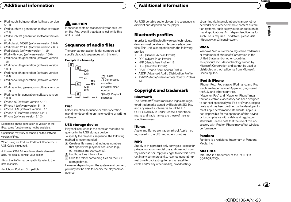 !iPod touch 3rd generation (software version5.1.1)!iPod touch 2nd generation (software version4.2.1)!iPod touch 1st generation (software version3.1.3)!iPod classic 160GB (software version 2.0.4)!iPod classic 120GB (software version 2.0.1)!iPod classic (software version 1.1.2)!iPod with video (software version 1.3.0)!iPod nano 6th generation (software version1.2)!iPod nano 5th generation (software version1.0.2)!iPod nano 4th generation (software version1.0.4)!iPod nano 3rd generation (software version1.1.3)!iPod nano 2nd generation (software version1.1.3)!iPod nano 1st generation (software version1.3.1)!iPhone 4S (software version 5.1.1)!iPhone 4 (software version 5.1.1)!iPhone 3GS (software version 5.1.1)!iPhone 3G (software version 4.2.1)!iPhone (software version 3.1.2)Depending on the generation or version of theiPod, some functions may not be available.Operations may vary depending on the softwareversion of iPod.When using an iPod, an iPod Dock Connector toUSB Cable is required.A Pioneer CD-IU51 interface cable is also avail-able. For details, consult your dealer.About the file/format compatibility, refer to theiPod manuals.Audiobook, Podcast: CompatibleCAUTIONPioneer accepts no responsibility for data loston the iPod, even if that data is lost while thisunit is used.Sequence of audio filesThe user cannot assign folder numbers andspecify playback sequences with this unit.Example of a hierarchyLevel 1  Level 2  Level 3  Level 4 0102030405: Folder: Compressedaudio file01 to 05: Foldernumber1to 6: PlaybacksequenceDiscFolder selection sequence or other operationmay differ depending on the encoding or writingsoftware.USB storage devicePlayback sequence is the same as recorded se-quence in the USB storage device.To specify the playback sequence, the followingmethod is recommended.1Create a file name that includes numbersthat specify the playback sequence (e.g.,001xxx.mp3 and 099yyy.mp3).2Put those files into a folder.3Save the folder containing files on the USBstorage device.However, depending on the system environment,you may not be able to specify the playback se-quence.For USB portable audio players, the sequence isdifferent and depends on the player.Bluetooth profilesIn order to use Bluetooth wireless technology,devices must be able to interpret certain pro-files. This unit is compatible with the followingprofiles.!GAP (Generic Access Profile)!OPP (Object Push Profile)!HFP (Hands Free Profile) 1.5!HSP (Head Set Profile)!PBAP (Phone Book Access Profile)!A2DP (Advanced Audio Distribution Profile)!AVRCP (Audio/Video Remote Control Profile)1.3Copyright and trademarkBluetoothThe Bluetoothâword mark and logos are regis-tered trademarks owned by Bluetooth SIG, Inc.and any use of such marks by PIONEERCORPORATION is under license. Other trade-marks and trade names are those of their re-spective owners.iTunesApple and iTunes are trademarks of Apple Inc.,registered in the U.S. and other countries.MP3Supply of this product only conveys a license forprivate, non-commercial use and does not con-vey a license nor imply any right to use this prod-uct in any commercial (i.e. revenue-generating)real time broadcasting (terrestrial, satellite,cable and/or any other media), broadcasting/streaming via internet, intranets and/or othernetworks or in other electronic content distribu-tion systems, such as pay-audio or audio-on-de-mand applications. An independent license forsuch use is required. For details, please visithttp://www.mp3licensing.com.WMAWindows Media is either a registered trademarkor trademark of Microsoft Corporation in theUnited States and/or other countries.This product includes technology owned byMicrosoft Corporation and cannot be used ordistributed without a license from MicrosoftLicensing, Inc.iPod &amp; iPhoneiPhone, iPod, iPod classic, iPod nano, and iPodtouch are trademarks of Apple Inc., registered inthe U.S. and other countries.“Made for iPod”and “Made for iPhone”meanthat an electronic accessory has been designedto connect specifically to iPod or iPhone, respec-tively, and has been certified by the developer tomeet Apple performance standards. Apple isnot responsible for the operation of this deviceor its compliance with safety and regulatorystandards. Please note that the use of this ac-cessory with iPod or iPhone may affect wirelessperformance.PandoraPandora is a registered trademark of PandoraMedia, Inc.MIXTRAXMIXTRAX is a trademark of the PIONEERCORPORATION.EnglishAdditional information23AppendixAdditional informationEn&lt;QRD3136-A/N&gt;23