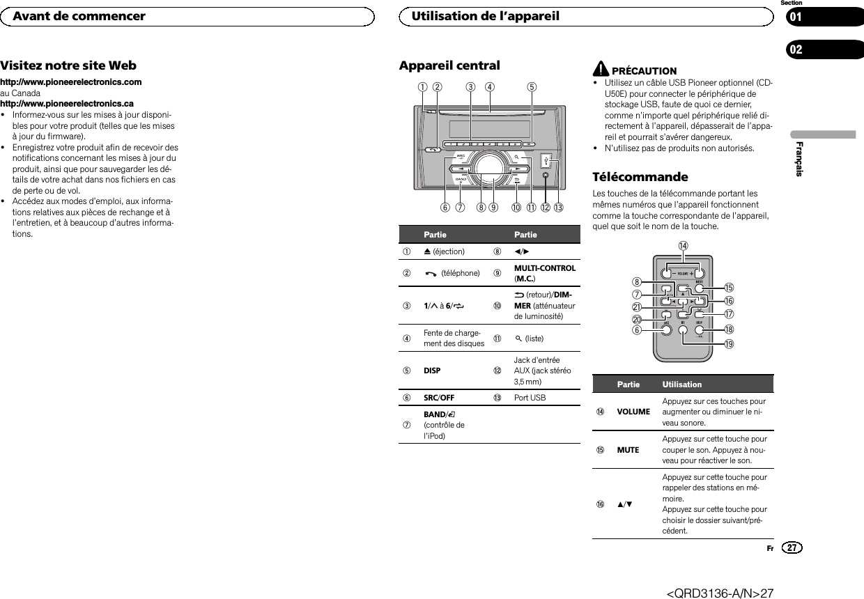 Visitez notre site Webhttp://www.pioneerelectronics.comau Canadahttp://www.pioneerelectronics.ca!Informez-vous sur les mises à jour disponi-bles pour votre produit (telles que les misesà jour du firmware).!Enregistrez votre produit afin de recevoir desnotifications concernant les mises à jour duproduit, ainsi que pour sauvegarder les dé-tails de votre achat dans nos fichiers en casde perte ou de vol.!Accédez aux modes d’emploi, aux informa-tions relatives aux pièces de rechange et àl’entretien, et à beaucoup d’autres informa-tions.Appareil central1 2 4 58 97 a c6 b d3Partie Partie1h(éjection) 8c/d2(téléphone) 9MULTI-CONTROL(M.C.)31/à6/a(retour)/DIM-MER (atténuateurde luminosité)4Fente de charge-ment des disques b(liste)5DISP cJack d’entréeAUX (jack stéréo3,5 mm)6SRC/OFF dPort USB7BAND/(contrôle del’iPod)PRÉCAUTION!Utilisez un câble USB Pioneer optionnel (CD-U50E) pour connecter le périphérique destockage USB, faute de quoi ce dernier,comme n’importe quel périphérique relié di-rectement à l’appareil, dépasserait de l’appa-reil et pourrait s’avérer dangereux.!N’utilisez pas de produits non autorisés.TélécommandeLes touches de la télécommande portant lesmêmes numéros que l’appareil fonctionnentcomme la touche correspondante de l’appareil,quel que soit le nom de la touche.eihfgj7lk68Partie UtilisationeVOLUMEAppuyez sur ces touches pouraugmenter ou diminuer le ni-veau sonore.fMUTEAppuyez sur cette touche pourcouper le son. Appuyez à nou-veau pour réactiver le son.ga/bAppuyez sur cette touche pourrappeler des stations en mé-moire.Appuyez sur cette touche pourchoisir le dossier suivant/pré-cédent.FrançaisAvant de commencer27SectionUtilisation de l’appareilFr0102&lt;QRD3136-A/N&gt;27