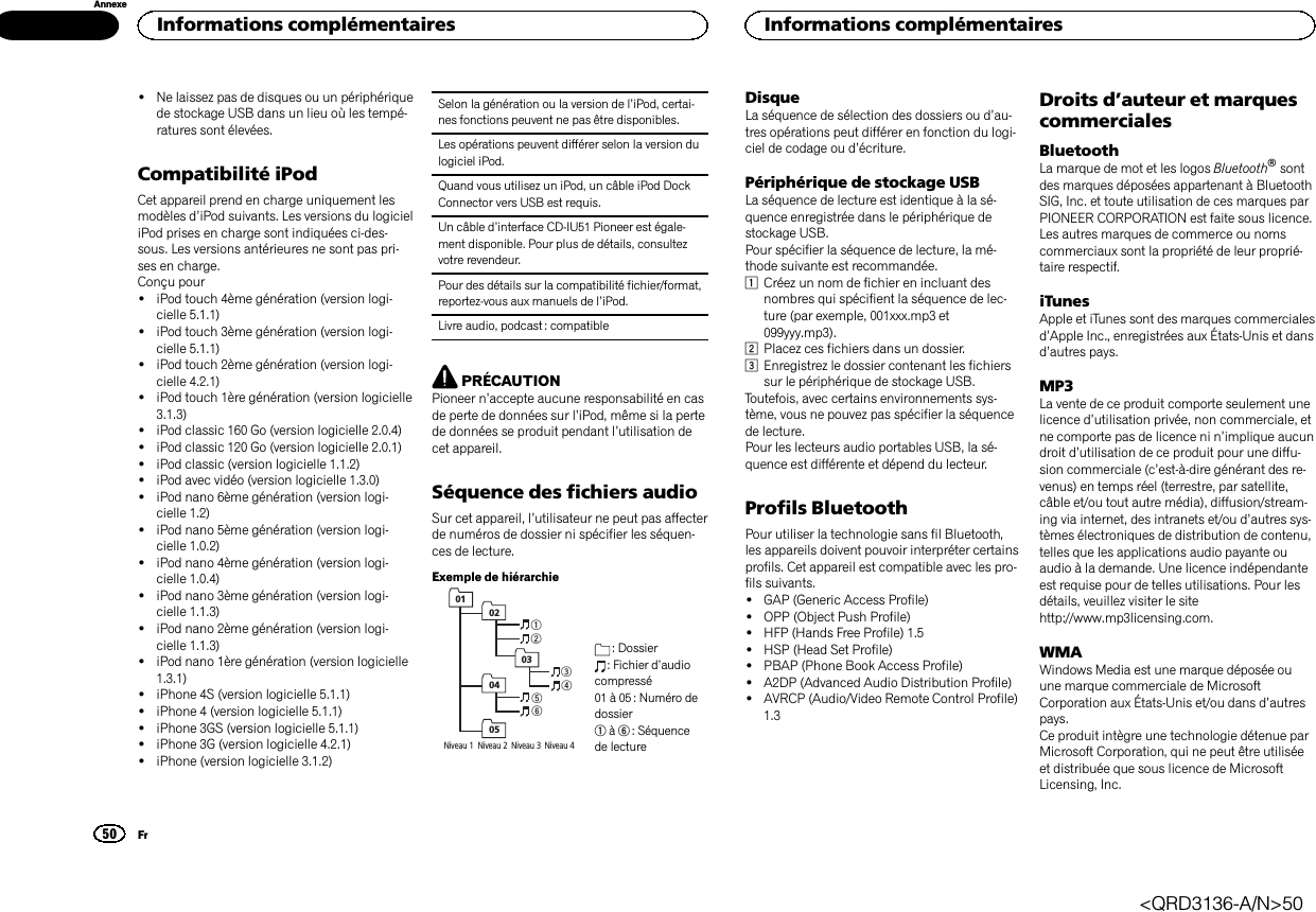 !Ne laissez pas de disques ou un périphériquede stockage USB dans un lieu où les tempé-ratures sont élevées.Compatibilité iPodCet appareil prend en charge uniquement lesmodèles d’iPod suivants. Les versions du logicieliPod prises en charge sont indiquées ci-des-sous. Les versions antérieures ne sont pas pri-ses en charge.Conçu pour!iPod touch 4ème génération (version logi-cielle 5.1.1)!iPod touch 3ème génération (version logi-cielle 5.1.1)!iPod touch 2ème génération (version logi-cielle 4.2.1)!iPod touch 1ère génération (version logicielle3.1.3)!iPod classic 160 Go (version logicielle 2.0.4)!iPod classic 120 Go (version logicielle 2.0.1)!iPod classic (version logicielle 1.1.2)!iPod avec vidéo (version logicielle 1.3.0)!iPod nano 6ème génération (version logi-cielle 1.2)!iPod nano 5ème génération (version logi-cielle 1.0.2)!iPod nano 4ème génération (version logi-cielle 1.0.4)!iPod nano 3ème génération (version logi-cielle 1.1.3)!iPod nano 2ème génération (version logi-cielle 1.1.3)!iPod nano 1ère génération (version logicielle1.3.1)!iPhone 4S (version logicielle 5.1.1)!iPhone 4 (version logicielle 5.1.1)!iPhone 3GS (version logicielle 5.1.1)!iPhone 3G (version logicielle 4.2.1)!iPhone (version logicielle 3.1.2)Selon la génération ou la version de l’iPod, certai-nes fonctions peuvent ne pas être disponibles.Les opérations peuvent différer selon la version dulogiciel iPod.Quand vous utilisez un iPod, un câble iPod DockConnector vers USB est requis.Un câble d’interface CD-IU51 Pioneer est égale-ment disponible. Pour plus de détails, consultezvotre revendeur.Pour des détails sur la compatibilité fichier/format,reportez-vous aux manuels de l’iPod.Livre audio, podcast : compatiblePRÉCAUTIONPioneer n’accepte aucune responsabilité en casde perte de données sur l’iPod, même si la pertede données se produit pendant l’utilisation decet appareil.Séquence des fichiers audioSur cet appareil, l’utilisateur ne peut pas affecterde numéros de dossier ni spécifier les séquen-ces de lecture.Exemple de hiérarchie1234560102030405Niveau 1  Niveau 2  Niveau 3  Niveau 4 : Dossier: Fichier d’audiocompressé01 à 05 : Numéro dedossier1à6: Séquencede lectureDisqueLa séquence de sélection des dossiers ou d’au-tres opérations peut différer en fonction du logi-ciel de codage ou d’écriture.Périphérique de stockage USBLa séquence de lecture est identique à la sé-quence enregistrée dans le périphérique destockage USB.Pour spécifier la séquence de lecture, la mé-thode suivante est recommandée.1Créez un nom de fichier en incluant desnombres qui spécifient la séquence de lec-ture (par exemple, 001xxx.mp3 et099yyy.mp3).2Placez ces fichiers dans un dossier.3Enregistrez le dossier contenant les fichierssur le périphérique de stockage USB.Toutefois, avec certains environnements sys-tème, vous ne pouvez pas spécifier la séquencede lecture.Pour les lecteurs audio portables USB, la sé-quence est différente et dépend du lecteur.Profils BluetoothPour utiliser la technologie sans fil Bluetooth,les appareils doivent pouvoir interpréter certainsprofils. Cet appareil est compatible avec les pro-fils suivants.!GAP (Generic Access Profile)!OPP (Object Push Profile)!HFP (Hands Free Profile) 1.5!HSP (Head Set Profile)!PBAP (Phone Book Access Profile)!A2DP (Advanced Audio Distribution Profile)!AVRCP (Audio/Video Remote Control Profile)1.3Droits d’auteur et marquescommercialesBluetoothLa marque de mot et les logos Bluetoothâsontdes marques déposées appartenant à BluetoothSIG, Inc. et toute utilisation de ces marques parPIONEER CORPORATION est faite sous licence.Les autres marques de commerce ou nomscommerciaux sont la propriété de leur proprié-taire respectif.iTunesApple et iTunes sont des marques commercialesd’Apple Inc., enregistrées aux États-Unis et dansd’autres pays.MP3La vente de ce produit comporte seulement unelicence d’utilisation privée, non commerciale, etne comporte pas de licence ni n’implique aucundroit d’utilisation de ce produit pour une diffu-sion commerciale (c’est-à-dire générant des re-venus) en temps réel (terrestre, par satellite,câble et/ou tout autre média), diffusion/stream-ing via internet, des intranets et/ou d’autres sys-tèmes électroniques de distribution de contenu,telles que les applications audio payante ouaudio à la demande. Une licence indépendanteest requise pour de telles utilisations. Pour lesdétails, veuillez visiter le sitehttp://www.mp3licensing.com.WMAWindows Media est une marque déposée ouune marque commerciale de MicrosoftCorporation aux États-Unis et/ou dans d’autrespays.Ce produit intègre une technologie détenue parMicrosoft Corporation, qui ne peut être utiliséeet distribuée que sous licence de MicrosoftLicensing, Inc.Informations complémentaires50AnnexeInformations complémentairesFr&lt;QRD3136-A/N&gt;50