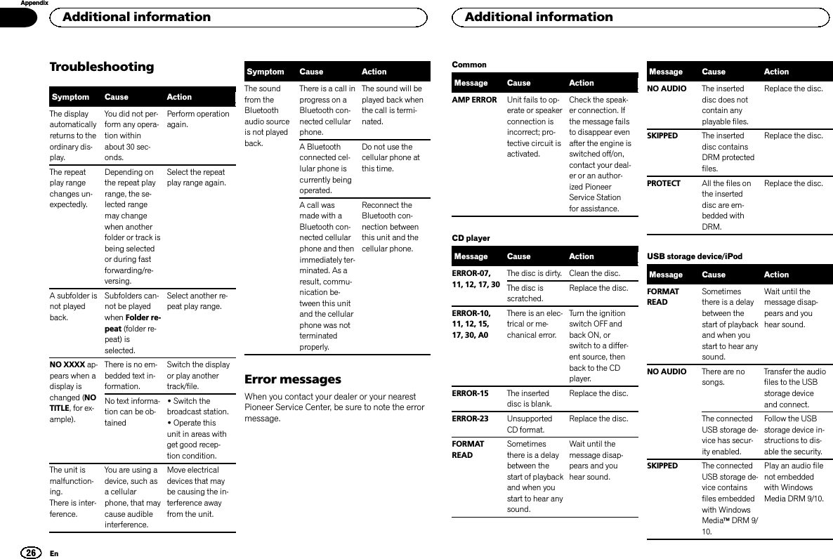 TroubleshootingSymptom Cause ActionThe displayautomaticallyreturns to theordinary dis-play.You did not per-form any opera-tion withinabout 30 sec-onds.Perform operationagain.The repeatplay rangechanges un-expectedly.Depending onthe repeat playrange, the se-lected rangemay changewhen anotherfolder or track isbeing selectedor during fastforwarding/re-versing.Select the repeatplay range again.A subfolder isnot playedback.Subfolders can-not be playedwhen Folder re-peat (folder re-peat) isselected.Select another re-peat play range.NO XXXX ap-pears when adisplay ischanged (NOTITLE, for ex-ample).There is no em-bedded text in-formation.Switch the displayor play anothertrack/file.No text informa-tion can be ob-tained!Switch thebroadcast station.!Operate thisunit in areas withget good recep-tion condition.The unit ismalfunction-ing.There is inter-ference.You are using adevice, such asa cellularphone, that maycause audibleinterference.Move electricaldevices that maybe causing the in-terference awayfrom the unit.Symptom Cause ActionThe soundfrom theBluetoothaudio sourceis not playedback.There is a call inprogress on aBluetooth con-nected cellularphone.The sound will beplayed back whenthe call is termi-nated.A Bluetoothconnected cel-lular phone iscurrently beingoperated.Do not use thecellular phone atthis time.A call wasmade with aBluetooth con-nected cellularphone and thenimmediately ter-minated. As aresult, commu-nication be-tween this unitand the cellularphone was notterminatedproperly.Reconnect theBluetooth con-nection betweenthis unit and thecellular phone.Error messagesWhen you contact your dealer or your nearestPioneer Service Center, be sure to note the errormessage.CommonMessage Cause ActionAMP ERROR Unit fails to op-erate or speakerconnection isincorrect; pro-tective circuit isactivated.Check the speak-er connection. Ifthe message failsto disappear evenafter the engine isswitched off/on,contact your deal-er or an author-ized PioneerService Stationfor assistance.CD playerMessage Cause ActionERROR-07,11, 12, 17, 30The disc is dirty. Clean the disc.The disc isscratched.Replace the disc.ERROR-10,11, 12, 15,17, 30, A0There is an elec-trical or me-chanical error.Turn the ignitionswitch OFF andback ON, orswitch to a differ-ent source, thenback to the CDplayer.ERROR-15 The inserteddisc is blank.Replace the disc.ERROR-23 UnsupportedCD format.Replace the disc.FORMATREADSometimesthere is a delaybetween thestart of playbackand when youstart to hear anysound.Wait until themessage disap-pears and youhear sound.Message Cause ActionNO AUDIO The inserteddisc does notcontain anyplayable files.Replace the disc.SKIPPED The inserteddisc containsDRM protectedfiles.Replace the disc.PROTECT All the files onthe inserteddisc are em-bedded withDRM.Replace the disc.USB storage device/iPodMessage Cause ActionFORMATREADSometimesthere is a delaybetween thestart of playbackand when youstart to hear anysound.Wait until themessage disap-pears and youhear sound.NO AUDIO There are nosongs.Transfer the audiofiles to the USBstorage deviceand connect.The connectedUSB storage de-vice has secur-ity enabled.Follow the USBstorage device in-structions to dis-able the security.SKIPPED The connectedUSB storage de-vice containsfiles embeddedwith WindowsMediaäDRM 9/10.Play an audio filenot embeddedwith WindowsMedia DRM 9/10.Additional information26AppendixAdditional informationEn
