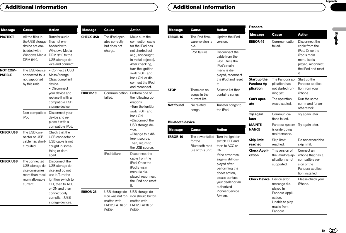 Message Cause ActionPROTECT All the files inthe USB storagedevice are em-bedded withWindows MediaDRM 9/10.Transfer audiofiles not em-bedded withWindows MediaDRM 9/10 to theUSB storage de-vice and connect.NOT COM-PATIBLEThe USB deviceconnected to isnot supportedby this unit.!Connect a USBMass StorageClass compliantdevice.!Disconnectyour device andreplace it with acompatible USBstorage device.Non-compatibleiPodDisconnect yourdevice and re-place it with acompatible iPod.CHECK USB The USB con-nector or USBcable has short-circuited.Check that theUSB connector orUSB cable is notcaught in some-thing or dam-aged.CHECK USB The connectedUSB storage de-vice consumesmore than maxi-mum allowablecurrent.Disconnect theUSB storage de-vice and do notuse it. Turn theignition switch toOFF, then to ACCor ON and thenconnect onlycompliant USBstorage devices.Message Cause ActionCHECK USB The iPod oper-ates correctlybut does notcharge.Make sure theconnection cablefor the iPod hasnot shorted out(e.g., not caughtin metal objects).After checking,turn the ignitionswitch OFF andback ON, or dis-connect the iPodand reconnect.ERROR-19 Communicationfailed.Perform one ofthe following op-erations.–Turn the ignitionswitch OFF andback ON.–Disconnect theUSB storage de-vice.–Change to a dif-ferent source.Then, return tothe USB source.iPod failure. Disconnect thecable from theiPod. Once theiPod’s mainmenu is dis-played, reconnectthe iPod and resetit.ERROR-23 USB storage de-vice was not for-matted withFAT12, FAT16 orFAT32.USB storage de-vice should be for-matted withFAT12, FAT16 orFAT32.Message Cause ActionERROR-16 The iPod firm-ware version isold.Update the iPodversion.iPod failure. Disconnect thecable from theiPod. Once theiPod’s mainmenu is dis-played, reconnectthe iPod and resetit.STOP There are nosongs in thecurrent list.Select a list thatcontains songs.Not found No relatedsongs.Transfer songs tothe iPod.Bluetooth deviceMessage Cause ActionERROR-10 The power failedfor theBluetooth mod-ule of this unit.Turn the ignitionswitch OFF andthen to ACC orON.If the error mes-sage is still dis-played afterperforming theabove action,please contactyour dealer or anauthorizedPioneer ServiceStation.PandoraMessage Cause ActionERROR-19 Communicationfailed.Disconnect thecable from theiPod. Once theiPod’s mainmenu is dis-played, reconnectthe iPod and resetit.Start up thePandora Ap-plicationThe Pandora ap-plication hasnot started run-ning yet.Start up thePandora applica-tion from youriPhone.Can’t oper-ateThe operationwas disabled.Run the samecommand for an-other track.Try againlaterCommunica-tions failed.Try again later.MAINTE-NANCEPandora systemis undergoingmaintenance.Try again later.Skip limitreachedSkip limitreached.Do not exceed theskip limit.Check Appli-cationThis version ofthe Pandora ap-plication is notsupported.Connect aniPhone that has acompatible ver-sion of thePandora applica-tion installed.Check Device Device errormessage dis-played inPandora Appli-cation.Unable to playmusic fromPandora.Please check youriPhone.EnglishAdditional information27AppendixAdditional informationEn